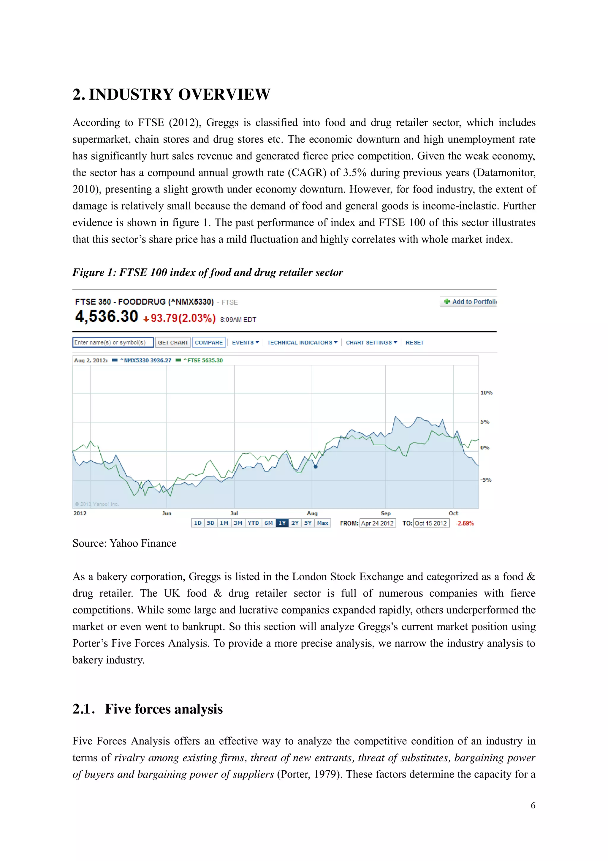 6
2. INDUSTRY OVERVIEW
According to FTSE (2012), Greggs is classified into food and drug retailer sector, which includes
supermarket, chain stores and drug stores etc. The economic downturn and high unemployment rate
has significantly hurt sales revenue and generated fierce price competition. Given the weak economy,
the sector has a compound annual growth rate (CAGR) of 3.5% during previous years (Datamonitor,
2010), presenting a slight growth under economy downturn. However, for food industry, the extent of
damage is relatively small because the demand of food and general goods is income-inelastic. Further
evidence is shown in figure 1. The past performance of index and FTSE 100 of this sector illustrates
that this sector’s share price has a mild fluctuation and highly correlates with whole market index.
Figure 1: FTSE 100 index of food and drug retailer sector
Source: Yahoo Finance
As a bakery corporation, Greggs is listed in the London Stock Exchange and categorized as a food &
drug retailer. The UK food & drug retailer sector is full of numerous companies with fierce
competitions. While some large and lucrative companies expanded rapidly, others underperformed the
market or even went to bankrupt. So this section will analyze Greggs’s  current  market  position using
Porter’s  Five  Forces  Analysis.  To  provide  a  more  precise  analysis,  we  narrow  the  industry  analysis  to  
bakery industry.
2.1．Five forces analysis
Five Forces Analysis offers an effective way to analyze the competitive condition of an industry in
terms of rivalry among existing firms, threat of new entrants, threat of substitutes, bargaining power
of buyers and bargaining power of suppliers (Porter, 1979). These factors determine the capacity for a
 