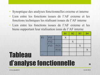 Tableau
d’analyse fonctionnelle
• Synoptique des analyses fonctionnelles externe et interne
• Lien entre les fonctions iss...