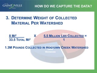 3. DETERMINE WEIGHT OF COLLECTED
MATERIAL PER WATERSHED
HOW DO WE CAPTURE THE DATA?
8 MI2 X 5.5 MILLION LBS COLLECTED =
33.5 TOTAL MI2 1
1.3M POUNDS COLLECTED IN HOGTOWN CREEK WATERSHED
 