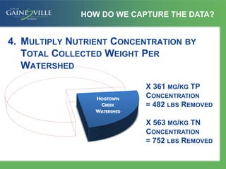 4. MULTIPLY NUTRIENT CONCENTRATION BY
TOTAL COLLECTED WEIGHT PER
WATERSHED
HOW DO WE CAPTURE THE DATA?
X 361 MG/KG TP
CONCENTRATION
= 482 LBS REMOVED
X 563 MG/KG TN
CONCENTRATION
= 752 LBS REMOVED
 