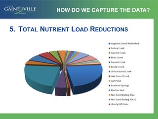 5. TOTAL NUTRIENT LOAD REDUCTIONS
HOW DO WE CAPTURE THE DATA?
 