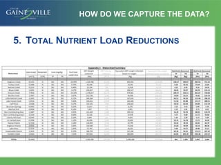 5. TOTAL NUTRIENT LOAD REDUCTIONS
HOW DO WE CAPTURE THE DATA?
 