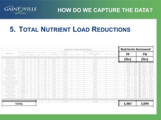 5. TOTAL NUTRIENT LOAD REDUCTIONS
HOW DO WE CAPTURE THE DATA?
 