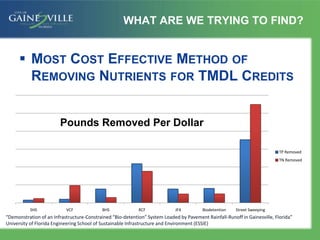 WHAT ARE WE TRYING TO FIND?
 MOST COST EFFECTIVE METHOD OF
REMOVING NUTRIENTS FOR TMDL CREDITS
SHS VCF BHS RCF JF4 Biodetention Street Sweeping
Pounds Removed Per Dollar
TP Removed
TN Removed
“Demonstration of an Infrastructure-Constrained “Bio-detention” System Loaded by Pavement Rainfall-Runoff in Gainesville, Florida”
University of Florida Engineering School of Sustainable Infrastructure and Environment (ESSIE)
 