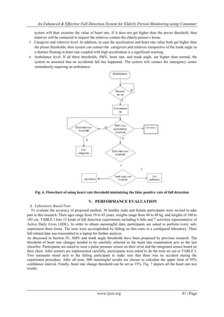 An Enhanced & Effective Fall Detection System for Elderly Person ...