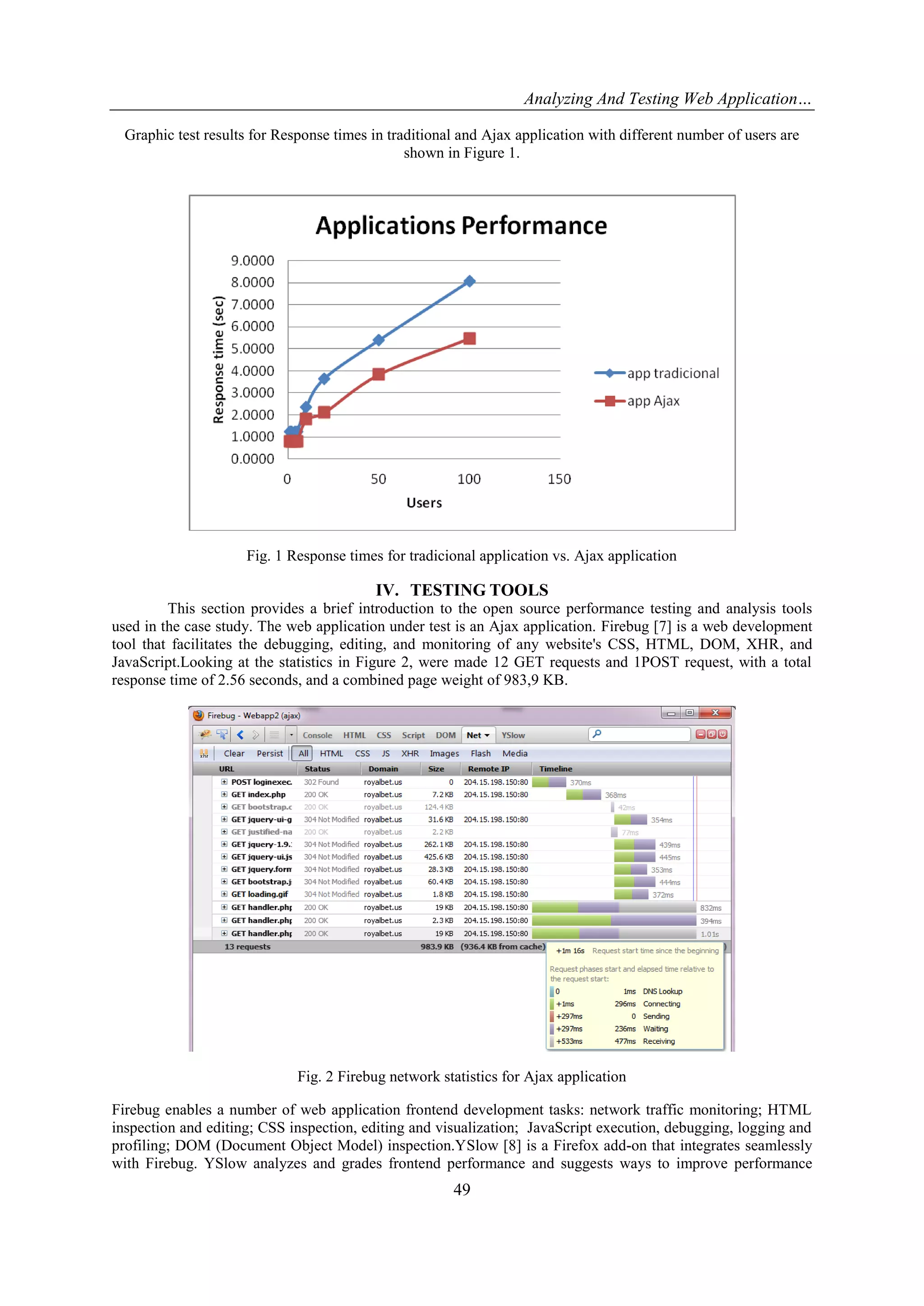 Analyzing And Testing Web Application…
Graphic test results for Response times in traditional and Ajax application with different number of users are
shown in Figure 1.

Fig. 1 Response times for tradicional application vs. Ajax application

IV. TESTING TOOLS
This section provides a brief introduction to the open source performance testing and analysis tools
used in the case study. The web application under test is an Ajax application. Firebug [7] is a web development
tool that facilitates the debugging, editing, and monitoring of any website's CSS, HTML, DOM, XHR, and
JavaScript.Looking at the statistics in Figure 2, were made 12 GET requests and 1POST request, with a total
response time of 2.56 seconds, and a combined page weight of 983,9 KB.

Fig. 2 Firebug network statistics for Ajax application
Firebug enables a number of web application frontend development tasks: network traffic monitoring; HTML
inspection and editing; CSS inspection, editing and visualization; JavaScript execution, debugging, logging and
profiling; DOM (Document Object Model) inspection.YSlow [8] is a Firefox add-on that integrates seamlessly
with Firebug. YSlow analyzes and grades frontend performance and suggests ways to improve performance

49

 