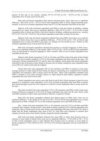 A Study On Gender Differential Factors In...
www.ijhssi.org 36 | Page
pictures of their pets or any animals, similarly, 85.71% (57.14% (n=32) + 28.57% (n=16)) of female
respondents never or rarely used it for the same.
Both male and female respondents liked sharing interesting posts; hence, there was no significant
difference. 50% (25% (n=16) + 25% (n=16)) of male respondents often or always shared interesting posts,
similarly 14.29% (n=8) of female respondents always and 85.7% (n=48) sometimes used SNSs for the same.
Majority of the male and female respondents used SNSs to wish their friends on birthdays, wedding
anniversaries etc.; hence, there was no significant difference. 100% (87.5% (n=56) + 12.5% (n=8)) of male
respondents often or always used SNSs to wish their friends on birthdays, wedding anniversaries etc., similarly
85.71% (57.1% (n=32) + 28.6% (n=16)) of female respondents used it often or always for the same.
Majority of the male and female respondents refrained from using SNSs to post jokes, etc to grab the
attention of others; hence, there was no significant difference. 87.5% (12.5% (n=8) + 75% (n=48)) of male
respondents never or rarely used SNSs to post jokes, etc, similarly, 85.72% (42.86% (n=24) + 42.86% (n=24))
of female respondents never or rarely used it for the same.
Both male and female respondents refrained from posting in vernacular languages in SNSs; hence,
there was no significant difference. In the sample, 100% (37.5% (n=24) + 62.5% (n=40)) of male respondents
never or rarely posted in vernacular languages in SNSs, similarly, 100% (n=56) of female respondents never
used SNSs for the same.
Majority of the female respondents 57.14% (n=32) often used SNSs to like all the posts of their friends
or favourite stars or brands, compared to 12.5% (n=8) of male respondents who often used it for the same. The
mean score of female respondents M=3.43, which is above the midpoint, clearly depicts that female respondents
used SNSs to like all the posts of their friends or favourite stars or brands, compared to male respondents mean
score of M=2.25, which is lower than the midpoint.
Almost half of the male respondents 50% (n=32) sometimes used SNSs to respond to every status
messages, pictures or videos shared by their friends, by liking or commenting on it, compared to 0% of female
respondents who sometimes, often or always used it for the same. Hence, male respondents sometimes used
SNSs to respond to every status messages, pictures or videos shared by their friends, compared to female
respondents who never used it for the same.
Female respondents were passive users who liked to read all their friends messages or posts but never
respond to it, compared to male respondents. 14.3% (n=8) of female respondents often used SNSs to read all
their friends messages or posts but never respond to it, while 0% of male respondents often or always used it for
the same.
More than one-third of the male respondents 37.5% (n=24) sometimes used SNSs to add or make many
friends or followers, compared to 14.3% (n=8) of female respondents who used it for the same. Hence, males
used SNSs sometimes to add or make many friends or followers, compared to females.
Both male and female respondents refrained from playing games on SNSs; hence, there was no
significant difference. In the sample, 87.5% (62.5% (n=40) + 25% (n=16)) of male respondents never or rarely
played games on SNSs, similarly, 85.71% (n=48) of female respondents never used SNSs for the same.
One – fourth of the male respondents (25%, n=16) sometimes used and 12.5% (n=8) often used SNSs
to promote their company, favourite actors, music bands or brands compared to 0% of female respondents who
sometimes, often or always used it for the same. Hence, male respondents with mean value of M=2.38, which is
higher than the female respondents mean value of M=1.43, used SNSs more frequently to promote their
company, favourite actors, music bands or brands, compared to female respondents.
Both male and female respondents refrained from using SNSs to follow their favourite actors or
actresses or music bands or brands; hence, there was no significant difference. 87.5% (50% (n=32) + 37.5%
(n=24)) of male respondents never or rarely followed their favourite actors or actresses or music bands or
brands, compared to 71.43% (42.86% (n=24) + 28.57% (n=16)) of female respondents who never used SNSs for
the same.
 