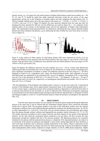 Equivalent Dielectric property of hydrogenated…
www.ijesi.org 46 | Page
present consist, e.g., of oxygen (O2) and small amounts of higher hydrocarbons around mass numbers m/z = 40,
55, 65, and 78. It should be noted that stable molecules dissociate inside the ion source of the mass
spectrometer, giving rise to the formation of unstable radical ions that complicate the data analysis [18, 35,
36].For example, methane shows up in the mass spectra with masses m/z = 16 (CH4 +), 15 (CH3 +), 14 (CH2 +),
13 (CH+), and even 12 (C+). Figure 3b displays the mass spectrum obtained from the same gas after the
discharge has been operated for 240 min. Several differences are noted in figure 3b, c : (i) a reduction of the
methane peaks, (ii) an increase of the hydrogen peak, and (iii) the appearance of higher order hydrocarbon
peaks. The experimental results presented below are obtained by subtracting the mass spectra obtained without
plasma from those obtained with plasma, e.g, by subtracting the data of black line curve from those of red line
curve of figure 3a.
Figure 9. (color online) (a) Mass spectra of with/without plasma (240 mins) obtained by CH4/N2 (1:2) gas
mixture, (b) difference mass spectrum with and without plasma in the mass range m/z up to 40 for a CH4/N2 gas
mixture. Note the linear scale. (c) Difference mass spectrum with and without plasma in the mass range m/z) 20-
140 for a CH4/N2 gas mixture [18].
Figure 9b displays the difference spectrum for mass numbers up to m/z = 40 on a linear scale obtained by
subtracting the data (red and black line curve) of Figure 9a. The production of a large amount of hydrogen (H2)
and a significant consumption of methane is evident. The difference spectrum in the mass range m/z = 20-140 is
displayed in Figure 9c on a logarithmic scale. Again, the broad prominent peaks, each composed of several
individual peaks, are attributed to CxHy molecules with x up to 8. In addition, consumption of N2 is noted which
may give rise to the formation of HCN (m/z ) 27) and its CN (m/z = 26) fragment. As the (m/z = 26 and 27
peaks overlap with C2H2 and C2H3, respectively, no unambiguous identification was possible. The CN can be in
form of C=N or -C≡N bond.
The time dependency of the hydrogen and methane peaks is shown in our previous study [18]. A pronounced
increase of the hydrogen peak, and an approximately exponential decay of the summed methane peaks (m/z =
12-16) is noted. Again, a significant amount of the consumed methane is deposited as a yellowish brown film of
a relatively hard material on the electrodes (or on the Si substrate) [29]. Preliminary investigations employing
X-ray photoelectron and infrared spectroscopy techniques indicate that the deposited film is composed of carbon
and nitrogen (roughly in a ratio of 1:2) and Elemental analysis evident the presence of hydrogen in the deposited
film. [32].
IV. DISCUSSION:
From the mass spectrum analysis we can compare the chemical species produced during the deposition
process at the same time it can be inferred that the unsaturated charged species flown toward the electrodes
surface due to electric field. The gas phase product is not same in the solid phase product since the reaction
mechanism is different due to their different thermal equilibrium conditions the discharge processes. In CH4/N2
or other hydrocarbon (i.e. C2H4/Ar/N2, C2H6/Ar/N2 etc) gas mixture plasmas, the gas molecules gain energy
from the plasma through inelastic collision and fragmented into energetic smaller molecules [12, 17, 34, 35].
The smaller molecules recombine to form a larger molecule and form oligomer at the surface of the deposited
polymer. On the other hand the unsaturated species produced in the gas phase will flow towards the mass
spectrometer through the capillary tube due to the pressure gradient. The depositing polymers are constantly
irradiated by the plasma until the polymerization process is completed. If the deposited polymers are subject to
an interaction of the plasma the polymers may degrade to some extent. During deposition the layer thickness as
well as the layer properties such as dielectric constant, polarization of the surface, effective capacitance of the
electrode surface, temperature etc change with time [12]. Mass spectrum (fig. 9) shows the production of higher
order hydrogenated carbon nitride compound at longer duration of CH4/N2 DBD plasma deposition. Higher
 