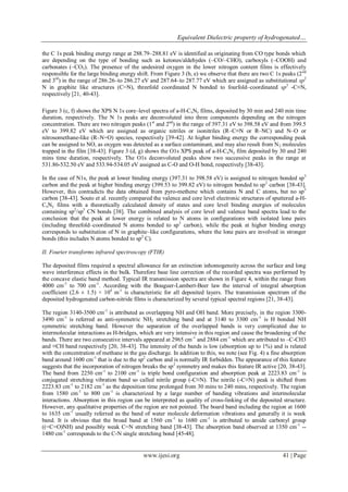 Equivalent Dielectric property of hydrogenated…
www.ijesi.org 41 | Page
the C 1s peak binding energy range at 288.79–288.81 eV is identified as originating from CO type bonds which
are depending on the type of bonding such as ketones/aldehydes (–CO/–CHO), carboxyls (–COOH) and
carbonates (–CO3). The presence of the undesired oxygen in the lower nitrogen content films is effectively
responsible for the large binding energy shift. From Figure 3 (b, e) we observe that there are two C 1s peaks (2nd
and 3rd
) in the range of 286.26–to 286.27 eV and 287.64–to 287.77 eV which are assigned as substitutional sp2
N in graphite like structures (C=N), threefold coordinated N bonded to fourfold–coordinated sp3
-C≡N,
respectively [21, 40-43].
Figure 3 (c, f) shows the XPS N 1s core–level spectra of a-H-CxNy films, deposited by 30 min and 240 min time
duration, respectively. The N 1s peaks are deconvoluted into three components depending on the nitrogen
concentration. There are two nitrogen peaks (1st
and 2nd
) in the range of 397.31 eV to 398.58 eV and from 399.5
eV to 399.82 eV which are assigned as organic nitriles or isonitriles (R–C≡N or R–NC) and N–O or
nitrosomethane-like (R–N=O) species, respectively [39-42]. At higher binding energy the corresponding peak
can be assigned to NO, as oxygen was detected as a surface contaminant, and may also result from N2 molecules
trapped in the film [38-43]. Figure 3 (d, g) shows the O1s XPS peak of a-H-CxNy film deposited by 30 and 240
mins time duration, respectively. The O1s deconvoluted peaks show two successive peaks in the range at
531.86-532.50 eV and 533.94-534.05 eV assigned as C-O and O-H bond, respectively [38-43].
In the case of N1s, the peak at lower binding energy (397.31 to 398.58 eV) is assigned to nitrogen bonded sp3
carbon and the peak at higher binding energy (399.53 to 399.82 eV) to nitrogen bonded to sp2
carbon [38-43].
However, this contradicts the data obtained from pyro-methene which contains N and C atoms, but no sp3
carbon [38-43]. Souto et al. recently compared the valence and core level electronic structures of sputtered a-H-
CxNy films with a theoretically calculated density of states and core level binding energies of molecules
containing sp2
/sp3
CN bonds [38]. The combined analysis of core level and valence band spectra lead to the
conclusion that the peak at lower energy is related to N atoms in configurations with isolated lone pairs
(including threefold–coordinated N atoms bonded to sp3
carbon), while the peak at higher binding energy
corresponds to substitution of N in graphite–like configurations, where the lone pairs are involved in stronger
bonds (this includes N atoms bonded to sp2
C).
II. Fourier transforms infrared spectroscopy (FTIR)
The deposited films required a spectral allowance for an extinction inhomogeneity across the surface and long
wave interference effects in the bulk. Therefore base line correction of the recorded spectra was performed by
the concave elastic band method. Typical IR transmission spectra are shown in Figure 4, within the range from
4000 cm-1
to 700 cm-1
. According with the Bouguer-Lambert-Beer law the interval of integral absorption
coefficient (2.6 ± 1.5) × 104
m-1
is characteristic for all deposited layers. The transmission spectrum of the
deposited hydrogenated carbon-nitride films is characterized by several typical spectral regions [21, 38-43].
The region 3140-3500 cm-1
is attributed as overlapping NH and OH band. More precisely, in the region 3300-
3490 cm-1
is referred as anti-symmetric NH2 stretching band and at 3140 to 3300 cm-1
is H bonded NH
symmetric stretching band. However the separation of the overlapped bands is very complicated due to
intermolecular interactions as H-bridges, which are very intensive in this region and cause the broadening of the
bands. There are two consecutive intervals appeared at 2965 cm-1
and 2884 cm-1
which are attributed to –C-CH3
and ≡CH band respectively [20, 38-43]. The intensity of the bands is low (absorption up to 1%) and is related
with the concentration of methane in the gas discharge. In addition to this, we note (see Fig. 4) a fine absorption
band around 1600 cm-1
that is due to the sp2
carbon and is normally IR forbidden. The appearance of this feature
suggests that the incorporation of nitrogen breaks the sp2
symmetry and makes this feature IR active [20, 38-43].
The band from 2250 cm-1
to 2100 cm-1
is triple bond configuration and absorption peak at 2223.83 cm-1
is
conjugated stretching vibration band so called nitrile group (-C≡N). The nitrile (-C≡N) peak is shifted from
2223.83 cm-1
to 2182 cm-1
as the deposition time prolonged from 30 mins to 240 mins, respectively. The region
from 1580 cm-1
to 800 cm-1
is characterized by a large number of banding vibrations and intermolecular
interactions. Absorption in this region can be interpreted as quality of cross-linking of the deposited structure.
However, any qualitative properties of the region are not pointed. The board band including the region at 1600
to 1635 cm-1
usually referred as the band of water molecule deformation vibrations and generally it is week
band. It is obvious that the broad band at 1560 cm-1
to 1680 cm-1
is attributed to amide carbonyl group
((=C=O)NH) and possibly weak C=N stretching band [38-43]. The absorption band observed at 1350 cm-1
--
1480 cm-1
corresponds to the C-N single stretching bond [45-48].
 