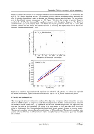 Equivalent Dielectric property of hydrogenated…
www.ijesi.org 44 | Page
Figure 7 (a) shows the variation of (in situ) equivalent dielectric constant with time of a-H-CxNy layer during the
CH4/N2 DBD plasma deposition process. The equivalent dielectric constant increases gradually with time but
after 90 minutes of deposition it starts to decrease and ultimately attains a saturation value. The approximate
error in the dielectric constant measurement is ± 0.1. Figure 7 (b) shows the variation of (ex situ) dielectric
constant of a-H-CxNy film (measured by impedance analyzer) with the applied frequency. The dielectric
constant of a-H-CxNy layer decreases from 2.8 to 2.38 as the frequency increases from 1 kHz to 2 MHz. The
dielectric constant does not change due to further increase of frequency. The approximate error in the ex situ
dielectric constant measurement is ± 0.15.
Figure 6. (a) Variations of polarization with deposition time in CH4/N2 DBD plasma. The vertical bars represent
the error in measurement. (b) Polarization as a Electric field loop of a-HCNx film at different time period.
C. Surface morphology (SEM)
The island growth (circular spot) on the surface of the deposited amorphous carbon nitride film has been
observed in SEM analysis. In our previous study the similar phenomena (bubbles formation) has been observed
on amorphous silicon carbide film [17]. Figure 8 (a) and (b) show the SEM image of the film deposited at 30
mins and 240 mins on the Si substrate. The typical SEM image shown in figure was taken from the central
region of the deposited film. The morphology developed in the sample is nearly the same all over the sample.
The sample is populated with circular carbon rich features of differential sizes. The sample is populated with
circular carbon rich features of differential sizes and the sizes (diameters) of these circular spots vary from 250
nm to 800 nm.
 