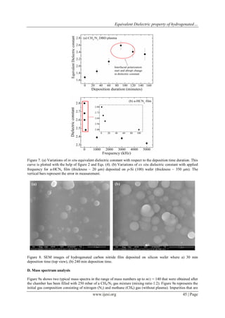 Equivalent Dielectric property of hydrogenated…
www.ijesi.org 45 | Page
Figure 7. (a) Variations of in situ equivalent dielectric constant with respect to the deposition time duration. This
curve is plotted with the help of figure 2 and Eqs. (4). (b) Variations of ex situ dielectric constant with applied
frequency for a-HCNx film (thickness ~ 20 m) deposited on p-Si (100) wafer (thickness ~ 350 m). The
vertical bars represent the error in measurement.
Figure 8. SEM images of hydrogenated carbon nitride film deposited on silicon wafer where a) 30 min
deposition time (top view), (b) 240 min deposition time.
D. Mass spectrum analysis
Figure 9a shows two typical mass spectra in the range of mass numbers up to m/z = 140 that were obtained after
the chamber has been filled with 250 mbar of a CH4/N2 gas mixture (mixing ratio 1:2). Figure 9a represents the
initial gas composition consisting of nitrogen (N2) and methane (CH4) gas (without plasma). Impurities that are
 