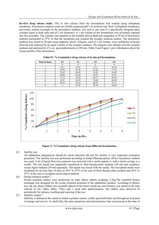 Design and Evaluation of Ion Induced in Situ Gel formulation For ...