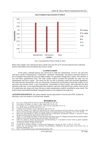 Study Of Heavy Metal Contamination On Soil…
www.ijesi.org 38 | Page
Fig.2 Graphical representation of Table.5
Fig 2. Concentration of heavy metals in water
When water samples were analysed for heavy metals only Iron (0.4, 0.35, 0.41)was detected and it indicated
that the water bodies were not polluted due to heavy metals.
V.CONCLUSION
In this study, a detailed analysis was carried out to study the contamination level of soil, and water
with heavy metals at Naranamuzhy, Vechoochira and Ranni Panchayaths. The physico-chemical analysis of
the soil samples showed that the area was highly suitable for agriculture.Though heavy metals were detected ,it
was well below quantification level. The water sample analysis revealed that presently the water was not
contaminated with heavy metals . The reason for this was due to leaching, runoff and microbial degradation.
The study therefore showed that, if the use of pesticides continued the concentration of pesticide residues in soil
and water may increase which in turn increased the concentration of heavy metals and could harm the flora
and fauna of the area. It was found that plants like sunflower ,and corn could absorb heavy metals from soil..So
if we plant them also along with crops, the heavy metal contamination could be controlled to some extent. This
raised concern and needed immediate management policies to be adopted in the study area.
ACKNOWLEDGEMENTS. The authors thanked Kerala Agricultural University and CEPC ,Kollam for
allowing to carry out analysis of soil and water samples .
REFERENCES
[1] H. Y. Liu, A. Probst and B. H. Liao. Sci. Total Environ 2005, 339: 153–166 .
[2] H. M. Chen, C. R Zheng, C. Tu, and Y. G. Zhu. Ambio 1999, 28: 130–134
[3] S. C. Wong,X. D. Li, G. Zhang, S. H. Qi and Y. S. M in.Environ. Pollut 2002, 119: 33–34
[4] B. E. Davies. Water Air Soil Poll 1992, 63 331–342
[5] S. Ehlken, and G. Kirchner.J. Environ. Radioactive. 2002, 58: 97–112.
[6] Garcia, W.J., Blessin, C.W., Inglett, G.E. and Kwolek, W.F. Metal Accumulation and Crop Yield for a Variety of Edible Crops
Grown in Diverse Soil Media Amended with Sewage Sludge. Environmental Science and Technology. 1981, 15 (7): 793-804.
[7] Khan, D.H. and Frankland, B.. Effects of cadmium and lead on radish plants with particular reference to movement of metals
through soil profile and plant. Plant and Soil. 1983, 70:335- 345.
[8] Xiong, Z.T. Lead Uptake and Effects on Seed Germination and Plant Growth in a PbHyperaccumulator Brassica pekinensisRupr.
Bulletin of Environmental Contamination and Toxicology. 1998, 60:285-291.
[9] Cobb, G.P., Sands, K., Waters, M., Wixson B.G. and Darward-King, E.. Accumulation of heavy metals by garden vegetables.
Journal of Environment Quality. 2000,29:934-939
[10] .N. L.Bassuk, J. Hortic. Sci 1986, 21: 993–995.
[11] R. Salim, M. M. Al-Subu, A.Douleh, L. Chenavier and J. Hagemeyer. J. Environ. Sci. Heal . A. 1992, 27: 1739–1758
[12] Jackson, M.L. Soil chemical analysis: Advanced Course(2ndedition). Published by the auther, Dept of Soil Science, Univ. of
Wisconsin, Madison,WI, 1973
[13] Piper. ,C.S.Soil and Plant Analysis, Hani Publishers,Bombay,1966.
 