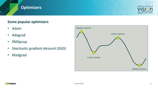 © 2021 NVIDIA
Optimizers
Some popular optimizers
• Adam
• Adagrad
• RMSprop
• Stochastic gradient descent (SGD)
• Madgrad
12
Global maxima
Local minima
Local maxima
Global minima
 