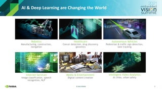 © 2021 NVIDIA
AI & Deep Learning are Changing the World
3
Robotics
Manufacturing, construction,
navigation
Healthcare
Cancer detection, drug discovery,
genomics
Internet Services
Image classification, speech
recognition, NLP
Media & Entertainment
Digital content creation
Autonomous Vehicles
Pedestrian & traffic sign detection,
lane tracking
Intelligent Video Analytics
AI cities, urban safety
 