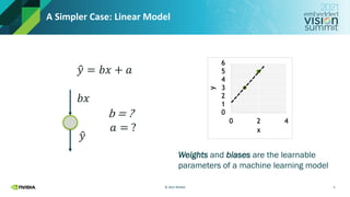 © 2021 NVIDIA
A Simpler Case: Linear Model
5
ො
𝑦
𝑏𝑥
ො
𝑦 = 𝑏𝑥 + 𝑎
b = ?
𝑎 = ?
Weights and biases are the learnable
parameters of a machine learning model
 