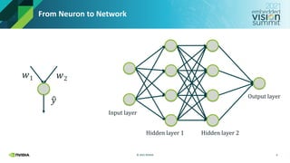 © 2021 NVIDIA
From Neuron to Network
6
ො
𝑦
𝑤1 𝑤2
Input layer
Hidden layer 1 Hidden layer 2
Output layer
 