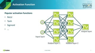 © 2021 NVIDIA
Activation Function
Popular activation functions
• ReLU
• Tanh
• Sigmoid
• …
7
Input layer
Hidden layer 1 Hidden layer 2
Output layer
 