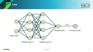 © 2021 NVIDIA
Loss
9
Input layer
Hidden layer 1 Hidden layer 2
Output layer Ground truth
𝑙𝑜𝑠𝑠
 