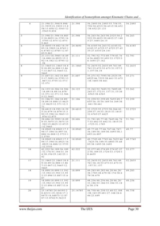 Identification of Isomorphism amongst Kinematic Chains and…
www.theijes.com The IJES Page 30
4 2 1 . 5 9 8 / 2 1 . 5 9 8 1 9 . 0 9 8 /
2 1 . 5 9 3 5 / 2 1 . 5 9 3 5 / 1 3 . 0
5 8 / 1 3 . 0 5 8 / 1 2 . 5 5 6 5 / 1 2
. 5 5 6 5 / 9 . 0 5 4
2 1 . 5 9 8 5 6 . 2 4 9 5 / 5 6 . 2 4 9 5 / 5 5 . 7 5 8 / 5 5 .
7 5 8 / 3 4 . 6 5 1 5 / 3 4 . 6 5 1 5 / 3 0 . 6 5 2
/ 3 0 . 6 5 2 / 2 5 . 1 3 3
5 6 . 2 4 9 5
5 2 1 . 5 9 8 / 2 1 . 5 9 8 / 1 8 . 0 8 5
5 / 1 8 . 0 8 5 5 / 1 6 . 5 7 9 5 / 1 6
. 5 7 9 5 / 1 2 . 0 7 5 / 1 2 . 0 7 5 /
9 . 0 6 3
2 1 . 5 9 8 5 6 . 2 6 3 / 5 6 . 2 6 3 / 5 0 . 2 5 2 5 / 5 0 . 2
5 2 5 / 3 9 . 6 8 3 5 / 3 9 . 6 8 3 5 / 2 7 . 1 4 8
5 / 2 7 . 1 4 8 5 / 2 4 . 1 5
5 6 . 2 6 3
6 2 4 . 4 6 9 5 / 1 9 . 0 8 2 / 1 8 . 5 9
0 5 / 1 8 . 5 9 0 5 / 1 6 . 0 7 4 5 / 1
6 . 0 7 4 5 / 1 2 . 0 7 0 5 / 1 2 . 0 7
0 5 / 9 . 0 6 3
2 4 . 4 6 9 5 5 6 . 6 1 8 5 / 5 6 . 2 6 3 / 5 2 . 6 1 4 5 / 5 2 .
6 1 4 5 / 3 7 . 6 7 2 5 / 3 7 . 6 7 2 5 / 2 7 . 6 5
3 5 / 2 7 . 6 5 3 5 / 2 4 . 1 4 1
5 6 . 6 1 8 5
7 2 1 . 1 1 1 / 1 8 . 5 9 0 5 / 1 8 . 0 9
/ 1 6 . 0 8 8 / 1 6 . 0 9 2 5 / 1 5 . 5
9 2 / 1 4 . 5 8 2 / 1 2 . 0 7 9 5 / 1 2
. 5 8
2 1 . 1 1 1 5 2 . 7 9 1 / 5 2 . 7 7 3 / 4 9 . 7 7 9 / 4 3 . 7 6
4 / 3 6 . 6 8 0 5 / 3 5 . 6 9 3 / 3 3 . 1 7 2 5 / 3
0 . 1 6 9 5 / 2 7 . 1 6 2
5 2 . 7 9 1
8 2 1 . 1 0 6 5 / 2 1 . 1 0 6 5 / 1 8 . 0
9 / 1 8 . 0 9 / 1 6 . 0 8 8 / 1 3 . 0 6
7 / 1 3 . 0 6 7 / 1 2 . 5 6 6 5 / 1 2 .
5 6 6 5
2 1 . 1 0 6 5 5 2 . 2 6 3 5 / 5 2 . 2 6 3 5 / 4 9 . 7 6 1 / 4 9 .
7 6 1 / 3 3 . 6 7 3 / 3 3 . 6 7 3 / 3 1 . 1 5 7 / 3
1 . 1 5 7 / 3 6 . 1 8
5 2 . 2 6 3 5
9 2 1 . 6 0 7 / 2 1 . 1 0 2 / 1 8 . 0 8 5
5 / 1 7 . 5 8 9 5 / 1 6 . 5 7 9 5 / 1 3
. 0 6 7 / 1 2 . 5 7 5 5 / 1 2 . 5 7 1 /
1 2 . 5 7 1
2 1 . 6 0 7 5 5 . 2 7 1 / 5 2 . 7 5 9 5 / 5 0 . 2 5 2 5 / 3 9 .
6 9 2 5 / 4 6 . 7 5 3 5 / 3 0 . 6 6 1 / 3 3 . 6 7 3
/ 3 0 . 1 6 0 5 / 3 0 . 6 6 1
5 5 . 2 7 1
1 0 2 4 . 1 2 3 / 1 8 . 5 8 6 / 1 8 . 5 8 6
/ 1 8 . 0 9 / 1 8 . 0 9 / 1 6 . 0 7 9 /
1 2 . 5 7 1 / 1 2 . 5 7 1 / 1 2 . 5 6 6
5 / 1 2 . 5 6 6 5
2 4 . 1 2 3 5 5 . 2 6 2 / 5 2 . 7 6 8 5 / 5 2 . 7 6 8 5 / 4 9 .
2 6 5 / 3 7 . 1 7 2 / 3 1 . 1 5 7 / 3 1 . 1 5 / 3 0
. 6 5 6 5 / 3 0 . 6 5 6 5
5 5 . 2 6 2
1 1 2 1 . 1 0 6 / 2 1 . 1 0 6 / 1 8 . 0 9 /
1 8 . 0 9 / 1 6 . 0 8 8 / 1 3 . 0 6 2 5
/ 1 3 . 0 6 2 5 / 1 2 . 5 7 1 / 1 2 . 5
7 1
2 1 . 1 0 6 5 2 . 2 5 9 / 5 2 . 2 5 9 / 4 9 . 7 6 5 5 / 4 9 . 7
6 5 5 / 3 6 . 1 8 / 3 4 . 1 6 9 / 3 4 . 1 6 9 / 3 0
. 6 6 1 / 3 0 . 6 6 1
5 2 . 2 5 9
1 2 2 0 . 6 0 1 5 / 1 8 . 5 9 5 / 1 8 . 5 9
5 / 1 6 . 0 7 9 / 1 6 . 0 7 9 / 1 5 . 5
9 2 / 1 5 . 5 9 8 / 1 4 . 5 8 6 5 / 1 3
. 0 7 6 / 1 2 . 0 7 5
2 0 . 6 0 1 5 5 2 . 2 7 2 5 / 5 2 . 2 7 2 5 / 5 0 . 2 6 6 / 4 3 .
2 5 9 / 3 7 . 1 9 / 3 3 . 1 8 1 5 / 3 3 . 1 8 1 5 /
3 2 . 6 7 6 5 / 2 7 . 6 6 2 5
5 2 . 2 7 2 5
1 3 2 0 . 6 0 6 / 1 8 . 5 9 9 5 / 1 8 . 0 9
9 / 1 5 . 5 8 7 5 / 1 5 . 5 8 7 5 / 1 5
. 5 9 2 / 1 5 . 0 8 2 5 / 1 3 . 0 7 1 5
/ 1 2 . 5 6 6 5
2 0 . 6 0 6 5 1 . 7 8 1 / 4 9 . 7 7 / 4 8 . 7 6 4 5 / 4 6 . 7 6
7 / 3 3 . 6 8 2 / 3 3 . 6 8 2 / 3 3 . 1 8 1 5 / 3 3
. 1 7 2 5 / 3 1 . 1 7 0 5
5 1 . 7 8 1
1 4 1 8 . 0 9 4 5 / 1 8 . 0 9 4 5 / 1 7 . 5
9 4 / 1 7 . 5 9 4 / 1 6 . 0 9 7 / 1 6 .
0 8 8 / 1 6 . 0 8 8 / 1 2 . 5 7 5 5 / 1
2 . 5 7 5 5
1 8 . 0 9 4 5 4 9 . 7 7 / 4 9 . 7 7 / 4 6 . 7 6 7 / 4 6 . 7 6 7 /
3 6 . 1 8 9 / 3 6 . 1 8 9 / 3 0 . 1 6 9 5 / 3 0 . 1
6 9 5 / 1 6 . 0 9 7
4 9 . 7 7
1 5 1 8 . 0 9 4 5 / 1 8 . 0 9 4 5 / 1 7 . 5
9 4 / 1 7 . 5 9 4 / 1 6 . 0 9 2 5 / 1 6
. 0 9 2 5 / 1 6 . 0 8 8 / 1 2 . 5 7 5 5
/ 1 2 . 5 7 5 5
1 8 . 0 9 4 5 4 9 . 7 7 4 5 / 4 9 . 7 7 4 5 / 4 6 . 7 6 2 5 / 4 6
. 7 6 2 5 / 3 6 . 1 8 9 / 3 5 . 6 8 8 5 / 3 5 . 6 8
8 5 / 3 0 . 1 6 9 5 / 3 0 . 1 6 9 5
4 9 . 7 7 4 5
1 6 4 2 . 2 2 2 / 3 6 . 1 8 9 / 3 6 . 1 8 9
/ 3 2 . 1 7 6 / 3 1 . 1 8 4 / 3 1 . 1 8
4 / 3 0 . 1 5 6 / 2 5 . 1 4 2 / 2 5 . 1
4 2
4 2 . 2 2 2 5 2 . 2 7 7 / 4 9 . 2 7 4 / 4 9 . 2 7 4 / 4 7 . 2 7
2 / 3 6 . 1 8 9 / 3 3 . 1 7 2 4 / 3 3 . 1 7 2 4 / 3
0 . 6 6 5 5
5 2 . 2 7 7
1 7 2 1 . 1 0 6 5 / 2 1 . 1 0 6 5 / 1 8 . 0
9 / 1 8 . 0 9 / 1 6 . 0 8 8 / 1 3 . 0 6
7 / 1 3 . 0 6 7 / 1 2 . 5 6 6 5 / 1 2 .
5 6 6 5
2 1 . 1 1 1 5 2 . 2 6 3 5 / 5 2 . 2 6 3 5 / 4 9 . 7 6 1 / 4 9 .
7 6 1 / 3 6 . 1 8 / 3 3 . 6 7 3 / 3 3 . 6 7 3 / 3 1
. 1 5 7 / 3 1 . 1 5 7
5 2 . 2 6 3 5
1 8 1 8 . 0 9 9 / 1 8 . 0 9 9 / 1 5 . 5 9 2
/ 1 5 . 5 9 2 / 1 5 . 5 9 2 / 1 5 . 5 9
2 / 1 5 . 0 9 6 / 1 5 . 0 8 7 / 1 5 . 0
8 7
1 8 . 0 9 9 4 9 . 2 8 3 / 4 9 . 2 8 3 / 4 6 . 2 8 / 4 6 . 2 8 /
3 0 . 1 7 8 5 / 3 0 . 6 7 9 / 3 0 . 1 7 4 / 3 0 . 6
7 9 / 3 0 . 6 7 9
4 9 . 2 8 3
1 9 1 8 . 0 9 9 / 1 8 . 0 9 9 / 1 5 . 5 9 2
/ 1 5 . 5 9 2 / 1 5 . 5 9 2 / 1 5 . 5 9
2 / 1 5 . 0 9 6 / 1 5 . 0 8 7 / 1 5 . 0
8 7
1 8 . 0 9 9 4 8 . 2 5 6 / 4 8 . 2 5 6 / 4 6 . 2 8 / 4 6 . 2 8 /
3 3 . 1 8 6 / 3 3 . 1 8 6 / 3 3 . 1 8 6 / 3 3 . 1 8
6 / 3 0 . 1 7 4
4 8 . 2 5 6
2 0 2 5 . 1 4 7 8 5 / 2 4 . 6 4 1 9 5 / 2
0 . 6 2 1 3 / / 1 9 . 1 0 1 8 / 1 7 . 1
0 4 7 5 / 1 6 . 6 0 8 7 5 / 1 3 . 0 7
8 7 / 1 3 . 0 7 4 2 / 9 . 5 6 2 1 5
2 5 . 1 4 7 8 5 4 6 . 7 5 8 / 4 6 . 2 5 8 / 3 3 . 6 8 / 3 2 . 1 8 8
/ 3 0 . 1 6 3 / 2 9 . 6 8 1 / 2 7 . 1 4 8 / 2 4 . 6
4 6 / 2 3 . 6 4 9
4 6 . 7 5 8
 