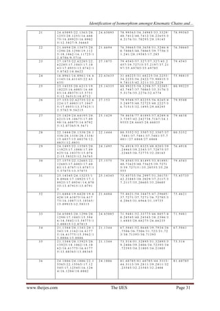 Identification of Isomorphism amongst Kinematic Chains and…
www.theijes.com The IJES Page 31
2 1 2 4 . 6 5 0 9 5 / 2 2 . 1 3 6 3 / 2 0 .
1 2 5 3 / 2 0 . 1 2 5 3 / 1 6 . 6 0 8
7 5 / 1 6 . 0 9 9 2 5 / 1 6 . 0 9 0 2
5 / 1 2 . 5 8 2 7 / 9 . 5 6 6 6 5
2 4 . 6 5 0 9 5 7 8 . 9 9 5 6 5 / 5 6 . 3 4 9 8 5 / 5 3 . 3 3 2 9 /
4 0 . 7 4 1 2 / 4 0 . 7 4 1 2 / 3 8 . 2 2 6 5 5 / 3
4 . 2 1 7 6 / 3 1 . 7 0 2 9 5 / 2 9 . 1 9 1 4 5
7 8 . 9 9 5 6 5
2 2 2 1 . 6 6 9 4 / 2 0 . 1 3 4 7 5 / 2 0 .
1 2 9 8 / 2 0 . 1 2 9 8 / 1 9 . 1 1 2
5 / 1 8 . 1 0 6 2 / 1 6 . 1 1 7 2 5 / 1
2 . 0 7 8 6 / 9 . 5 7 1 6
2 1 . 6 6 9 4 7 6 . 5 0 6 6 5 / 5 8 . 3 6 5 8 / 5 1 . 3 2 4 6 / 4
0 . 7 8 0 6 5 / 4 0 . 7 8 0 6 5 / 3 9 . 7 7 5 6 / 3
1 . 2 4 1 / 2 8 . 1 9 5 8 5 / 1 7 . 2 8 5
7 6 . 5 0 6 6 5
2 3 2 7 . 1 8 7 5 / 2 2 . 6 2 2 8 5 / 2 2 .
6 2 2 8 5 / 1 7 . 1 0 4 3 / 1 7 . 1 0
4 3 / 1 7 . 0 9 5 3 / 1 3 . 0 7 4 2 / 1
3 . 0 7 4 2 / 1 0 . 0 6 2 2
2 7 . 1 8 7 5 7 9 . 4 5 4 3 / 5 7 . 3 2 7 / 5 7 . 3 2 7 / 4 5 . 2
4 5 7 / 3 9 . 7 2 7 1 5 / 3 7 . 2 1 9 7 / 3 7 . 2 1
9 7 / 3 5 . 6 9 7 0 5 / 3 5 . 6 9 7 0 5
7 9 . 4 5 4 3
2 4 1 6 . 0 9 6 1 / 1 6 . 0 9 6 1 / 1 6 . 6
1 1 4 5 / 1 6 . 6 1 1 4 5 / 2 2 . 6 3
6 3 5 /
2 2 . 6 3 6 3 5 3 1 . 6 8 2 2 5 / 3 1 . 6 8 2 2 5 / 3 4 . 2 2 5 3 /
3 4 . 2 2 5 3 / 5 6 . 2 4 2 2 / 7 5 . 9 8 8 1 5 / 3
9 . 7 4 1 1 5 / 4 2 . 3 2 1 1 / 3 3 . 2 2 2 9
7 5 . 9 8 8 1 5
2 5 2 5 . 1 4 3 3 5 / 2 0 . 6 2 1 3 / 1 9 .
1 0 2 2 5 / 1 6 . 6 0 8 3 / 1 6 . 6 0
8 3 / 1 4 . 0 8 3 7 5 / 1 3 . 5 7 5 1
5 / 1 2 . 5 6 5 1 5 / 1 0 . 0 7 1 2
2 5 . 1 4 3 3 5 8 0 . 9 9 2 2 5 / 5 8 . 3 2 9 8 / 5 7 . 3 2 3 8 5 /
4 3 . 7 4 8 7 / 3 7 . 7 0 8 6 5 / 3 5 . 3 1 7 6 / 3
5 . 3 1 7 6 / 3 5 . 2 2 7 6 / 3 2 . 6 7 7 4
8 0 . 9 9 2 2 5
2 6 2 7 . 1 5 3 / 2 2 . 6 2 7 3 5 / 2 2 . 6
2 2 4 / 1 7 . 6 0 0 3 / 1 7 . 1 0 4 7
5 / 1 7 . 0 9 5 3 / 1 3 . 5 7 4 2 5 / 1
2 . 5 7 8 2 / 9 . 5 6 2 1 5
2 7 . 1 5 3 7 9 . 9 5 4 8 / 5 7 . 8 2 2 5 5 / 5 6 . 8 2 6 5 / 4
5 . 2 4 9 7 5 / 4 0 . 7 2 7 2 5 / 4 0 . 2 2 2 7 / 3
6 . 7 1 5 1 5 / 3 2 . 1 8 9 5 / 2 9 . 6 8 2 9 5
7 9 . 9 5 4 8
2 7 2 5 . 1 4 2 9 / 2 4 . 6 4 1 9 5 / 2 0 .
6 2 1 3 / 1 9 . 1 0 6 7 5 / 1 7 . 0 9
9 8 / 1 6 . 6 0 8 7 5 / 1 4 . 0 7 9 2
5 / 1 2 . 0 7 3 6 5 / 9 . 5 6 7 1
2 5 . 1 4 2 9 7 9 . 4 6 3 8 / 7 7 . 8 1 8 9 5 / 5 7 . 8 2 8 9 / 4
3 . 7 3 9 7 / 4 2 . 2 4 2 7 3 8 . 7 1 6 7 / 3 4 . 1
9 5 5 5 / 2 8 . 6 6 4 5 / 2 8 . 6 6 0 3 5
7 9 . 4 6 3 8
2 8 2 2 . 1 4 4 4 / 2 0 . 1 3 3 8 / 2 0 . 1
3 3 8 / 2 0 . 1 3 3 8 / 2 0 . 1 3 3 8 /
1 5 . 6 0 3 7 / 1 5 . 6 0 3 7 8 / 1 2 .
0 8 3 1 / 1 2 . 0 8 3 1
2 2 . 1 4 4 4 8 0 . 5 3 5 2 / 5 2 . 3 5 0 7 / 5 2 . 3 5 0 7 / 3 7
. 7 4 8 1 / 3 7 . 7 4 8 1 / 3 7 . 7 4 8 1 / 3 7 . 7
4 8 1 / / 2 7 . 6 8 6 8 / 2 7 . 6 8 6 8
8 0 . 5 3 5 2
2 9 2 4 . 1 4 9 5 / 2 2 . 1 3 5 8 5 / 2 0 .
1 1 9 2 5 / 1 7 . 1 0 8 8 / 1 7 . 0 9
8 2 5 / 1 6 . 1 0 3 7 5 / 1 5 . 0 7 4
2 / 1 3 . 5 8 3 2 5 / 1 2 . 5 6 7 6 5
2 4 . 1 4 9 5 7 6 . 4 9 1 8 / 5 3 . 8 3 2 5 / 4 8 . 8 2 0 3 / 3 9
. 2 4 4 6 5 / 3 9 . 2 3 4 3 / 3 7 . 7 2 8 7 5 / 3 7
. 2 2 4 6 5 / 3 6 . 7 2 7 7 5 / 3 2 . 2 0 1 6 5
7 6 . 4 9 1 8
3 0 2 7 . 1 5 7 5 / 2 2 . 1 2 6 8 5 / 2 2 .
1 2 6 8 5 / 1 7 . 6 0 0 3 / 1 7 . 6 0
0 3 / 1 3 . 0 7 8 7 / 1 3 . 0 7 8 7 / 1
3 . 5 7 8 7 5 / 1 3 . 5 7 8 7 5
2 7 . 1 5 7 5 7 9 . 4 5 4 3 / 5 3 . 8 1 4 9 5 / 5 3 . 8 1 4 9 5 /
4 0 . 7 3 6 2 5 / 4 0 . 7 3 6 2 5 / 3 9 . 7 2 7 1
5 / 3 9 . 7 2 7 1 5 / / 3 5 . 2 0 5 5 5 / 3 5 . 2 0
5 5 5
7 9 . 4 5 4 3
3 1 2 5 . 1 4 3 4 5 / 2 4 . 1 3 2 5 5 / 1
8 . 0 9 6 8 / 1 7 . 1 0 9 2 5 / 1 7 . 1
0 9 2 5 / 1 7 . 0 9 5 4 / / 1 4 . 0 7 0
3 5 / 1 3 . 0 7 9 1 5 / 1 3 . 0 7 9 1
5
2 5 . 1 4 3 4 5 7 5 . 4 5 7 3 5 / 5 6 . 2 9 9 7 / 5 1 . 3 0 1 7 5 /
4 2 . 2 3 8 8 5 / 3 8 . 2 0 2 9 / 3 7 . 2 1 1 7 / 3
7 . 2 1 1 7 / 3 5 . 2 0 6 0 5 / 3 5 . 2 0 6 0 5
7 5 . 4 5 7 3 5
3 2 2 1 . 6 4 8 4 / 1 9 . 6 4 2 8 / 1 9 . 6
4 2 8 / 1 9 . 6 3 8 7 5 / 1 6 . 6 1 7
7 5 / 1 6 . 1 0 8 7 / 1 5 . 1 0 3 6 5 /
1 5 . 0 9 9 1 5 / 1 2 . 5 8 3 1 5
2 1 . 6 4 8 4 7 5 . 4 6 2 1 / 5 4 . 3 4 4 7 5 / 4 7 . 2 9 6 0 5 /
3 7 . 7 2 7 1 / 3 7 . 7 2 7 1 / 3 6 . 7 2 7 0 5 / 3
4 . 2 0 6 5 / 3 1 . 6 9 6 4 / 3 1 . 1 9 7 3 5
7 5 . 4 6 2 1
3 3 2 4 . 6 5 0 8 5 / 2 0 . 1 2 9 8 / 2 0 .
1 2 9 8 / 1 7 . 1 0 4 3 / 1 5 . 5 9 4
6 / 1 4 . 5 8 4 2 / 1 3 . 5 8 7 7 5 / 1
3 . 0 8 8 1 5 / 1 2 . 0 7 8 1 5
2 4 . 6 5 0 8 5 7 1 . 9 4 8 1 / 5 2 . 3 3 7 7 5 / 4 6 . 8 0 5 7 / 4
0 . 2 4 5 4 5 / 4 0 . 2 4 5 4 5 / 3 8 . 2 3 8 6 / 3
1 . 6 8 8 5 / 2 8 . 6 8 2 7 5 / 2 6 . 6 6 2 3 5
7 1 . 9 4 8 1
3 4 2 1 . 1 3 4 4 / 2 0 . 1 3 4 3 / 2 0 . 1
3 4 3 / 1 9 . 1 1 6 2 / 1 6 . 6 1 7 7
5 / 1 6 . 6 1 7 7 5 / 1 5 . 5 9 6 2 / 1
3 . 0 8 8 6 / 1 3 . 0 8 8 6
2 1 . 1 3 4 4 6 7 . 5 0 4 1 / 5 2 . 8 6 4 8 / 3 9 . 7 9 3 4 / 3 6
. 7 5 0 6 / 3 6 . 7 5 0 6 / 3 1 . 7 2 3 / 3 1 . 7 2
3 / 3 0 . 7 1 3 9 5 / 3 0 . 7 1 3 9 5
6 7 . 5 0 4 1
3 5 2 1 . 1 3 4 4 / 2 0 . 1 3 9 2 5 / 2 0 .
1 3 9 2 5 / 1 8 . 1 0 6 2 / 1 8 . 1 0
6 2 / 1 6 . 6 1 7 7 5 / 1 6 . 6 1 7 7
5 / 1 3 . 0 8 3 6 5 / 1 3 . 0 8 3 6 5
2 1 . 1 3 4 4 7 3 . 5 1 4 / 5 1 . 3 2 8 9 5 / 5 1 . 3 2 8 9 5 / 3
9 . 2 4 0 6 / 3 9 . 2 4 0 6 / 3 4 . 7 2 3 9 5 / 3 4
. 7 2 3 9 5 / 3 4 . 2 1 8 0 5 / 3 4 . 2 1 8 0 5
7 3 . 5 1 4
3 6 2 4 . 1 8 0 6 / 2 4 . 1 8 0 6 / 2 2 . 1
5 5 6 5 / 2 2 . 1 5 5 6 5 / 1 7 . 1 2
5 4 5 / 1 7 . 1 2 5 4 5 / 1 6 . 1 2 0
4 / 1 6 . 1 2 0 4 / 1 0 . 0 8 0 2
2 4 . 1 8 0 6 8 1 . 6 0 7 0 5 / 8 1 . 6 0 7 0 5 / 4 4 . 3 1 1 3 /
4 4 . 3 1 1 3 / 3 9 . 2 8 1 1 / 3 9 . 2 8 1 1 / 3 2
. 2 3 5 8 5 / 3 2 . 2 3 5 8 5 / 3 2 . 2 4 0 8
8 1 . 6 0 7 0 5
 