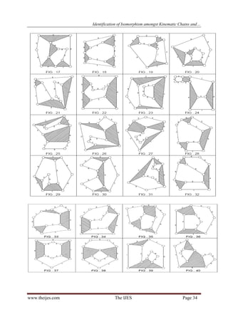 Identification of Isomorphism amongst Kinematic Chains and…
www.theijes.com The IJES Page 34
 