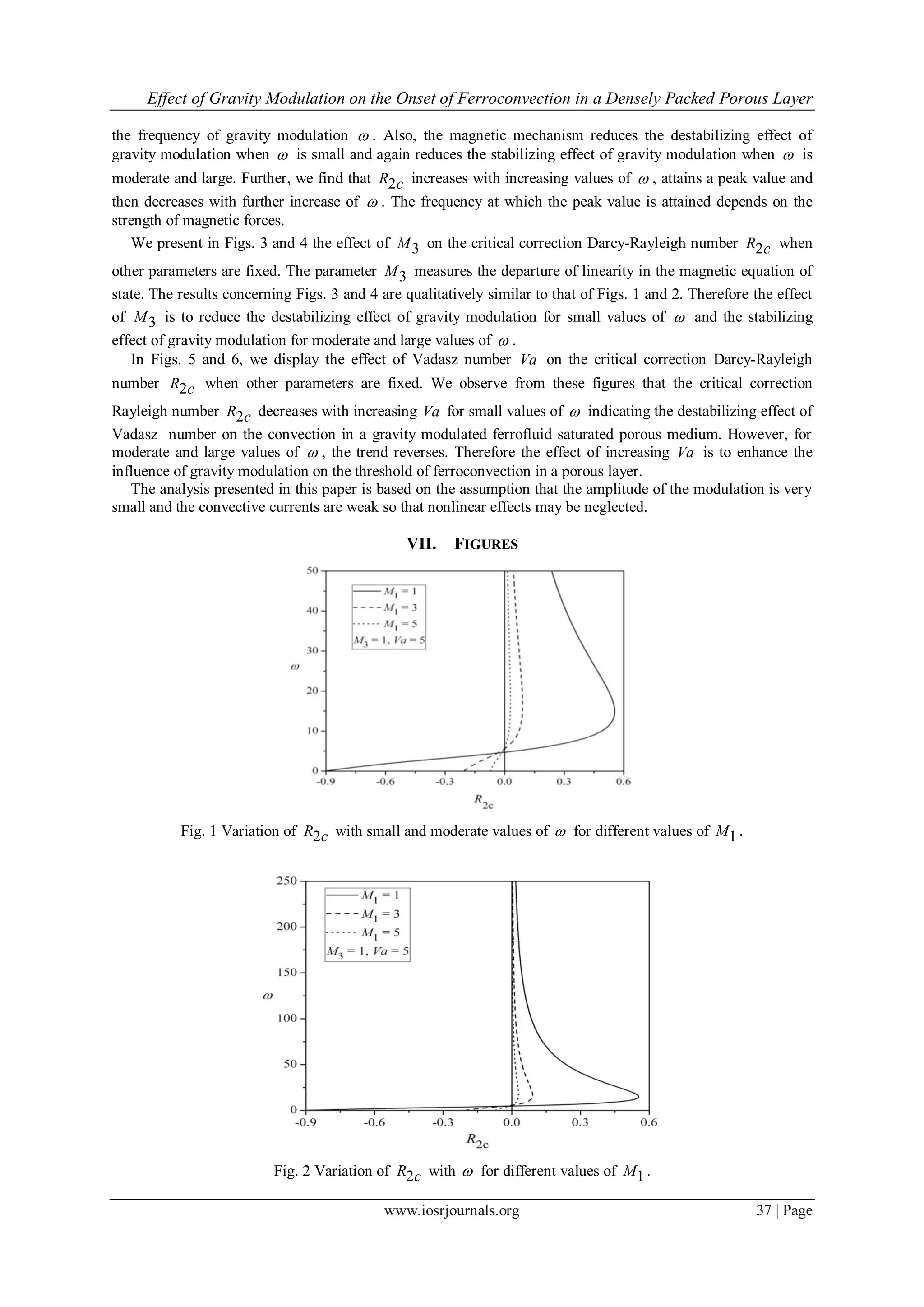 Effect of Gravity Modulation on the Onset of Ferroconvection in a Densely Packed Porous Layer
www.iosrjournals.org 37 | Page
the frequency of gravity modulation  . Also, the magnetic mechanism reduces the destabilizing effect of
gravity modulation when  is small and again reduces the stabilizing effect of gravity modulation when  is
moderate and large. Further, we find that 2R c increases with increasing values of  , attains a peak value and
then decreases with further increase of  . The frequency at which the peak value is attained depends on the
strength of magnetic forces.
We present in Figs. 3 and 4 the effect of 3M on the critical correction Darcy-Rayleigh number 2R c when
other parameters are fixed. The parameter 3M measures the departure of linearity in the magnetic equation of
state. The results concerning Figs. 3 and 4 are qualitatively similar to that of Figs. 1 and 2. Therefore the effect
of 3M is to reduce the destabilizing effect of gravity modulation for small values of  and the stabilizing
effect of gravity modulation for moderate and large values of  .
In Figs. 5 and 6, we display the effect of Vadasz number Va on the critical correction Darcy-Rayleigh
number 2R c when other parameters are fixed. We observe from these figures that the critical correction
Rayleigh number 2R c decreases with increasing Va for small values of  indicating the destabilizing effect of
Vadasz number on the convection in a gravity modulated ferrofluid saturated porous medium. However, for
moderate and large values of  , the trend reverses. Therefore the effect of increasing Va is to enhance the
influence of gravity modulation on the threshold of ferroconvection in a porous layer.
The analysis presented in this paper is based on the assumption that the amplitude of the modulation is very
small and the convective currents are weak so that nonlinear effects may be neglected.
VII. FIGURES
Fig. 1 Variation of 2R c with small and moderate values of  for different values of 1M .
Fig. 2 Variation of 2R c with  for different values of 1M .
 