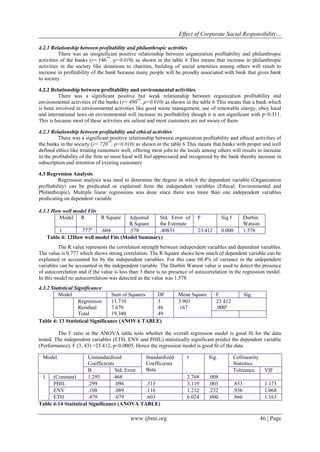 Effect of Corporate Social Responsibility…
www.ijbmi.org 46 | Page
4.2.1 Relationship between profitability and philanthropic activities
There was an insignificant positive relationship between organization profitability and philanthropic
activities of the banks (r=.146**
, p>0.010) as shown in the table 6 This means that increase in philanthropic
activities in the society like donations to charities, building of social amenities among others will result to
increase in profitability of the bank because many people will be proudly associated with bank that gives bank
to society
4.2.2 Relationship between profitability and environmental activities
There was a significant positive but weak relationship between organization profitability and
environmental activities of the banks (r=.490**
, p<0.010) as shown in the table 6 This means that a bank which
is been involved in environmental activities like good waste management, use of renewable energy, obey local
and international laws on environmental will increase its profitability though it is not significant with p=0.311.
This is because most of these activities are salient and most customers are not aware of them
4.2.3 Relationship between profitability and ethical activities
There was a significant positive relationship between organization profitability and ethical activities of
the banks in the society (r=.720**
, p<0.010) as shown in the table 6 This means that banks with proper and well
defined ethics like treating customers well, offering most jobs to the locals among others will results to increase
in the profitability of the firm so most local will feel appreciated and recognized by the bank thereby increase in
subscription and retention of existing customers
4.3 Regression Analysis
Regression analysis was used to determine the degree in which the dependent variable (Organization
profitability) can be predicated or explained from the independent variables (Ethical, Environmental and
Philanthropic). Multiple linear regressions was done since there was more than one independent variables
predicating on dependent variable
4.3.1 How well model Fits
Model R R Square Adjusted
R Square
Std. Error of
the Estimate
F Sig f Durbin
Watson
1 .777a
.604 .578 .40833 23.412 0.000 1.578
Table 4: 12How well model Fits (Model Summary)
The R value represents the correlation strength between independent variables and dependent variables.
The value is 0.777 which shows strong correlation. The R Square shows how much of dependent variable can be
explained or accounted for by the independent variables. For this case 60.4% of variance in the independent
variables can be accounted in the independent variable. The Durbin Watson value is used to detect the presence
of autocorrelation and if the value is less than 3 there is no presence of autocorrelation in the regression model.
In this model no autocorrelation was detected as the value was 1.578
4.3.2 Statistical Significance
Model Sum of Squares DF Mean Square F Sig.
Regression
Residual
Total
11.710
7.670
19.380
3
46
49
3.903
.167
23.412
.000a
Table 4: 13 Statistical Significance (ANOVA TABLE)
The F ratio in the ANOVA table tests whether the overall regression model is good fit for the data
tested. The independent variables (ETH, ENV and PHIL) statistically significant predict the dependent variable
(Performance), F (3, 43) =23.412, p<0.0005. Hence the regression model is good fit of the data
Model Unstandardized
Coefficients
Standardized
Coefficients
Beta
t Sig. Collinearity
Statistics
B Std. Error Tolerance VIF
1 (Constant) 1.295 .468 2.768 .008
PHIL .299 .096 .313 3.119 .003 .853 1.173
ENV .108 .089 .116 1.212 .232 .936 1.068
ETH .479 .079 .603 6.024 .000 .860 1.163
Table 4:14 Statistical Significance (ANOVA TABLE)
 