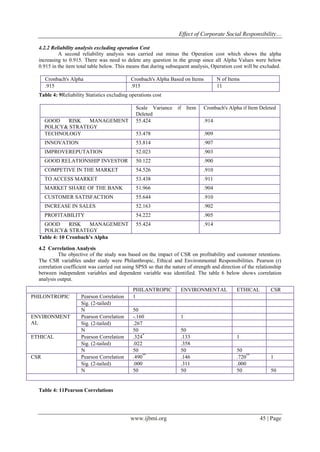 Effect of Corporate Social Responsibility…
www.ijbmi.org 45 | Page
4.2.2 Reliability analysis excluding operation Cost
A second reliability analysis was carried out minus the Operation cost which shows the alpha
increasing to 0.915. There was need to delete any question in the group since all Alpha Values were below
0.915 in the item total table below. This means that during subsequent analysis, Operation cost will be excluded.
Cronbach's Alpha Cronbach's Alpha Based on Items N of Items
.915 .915 11
Table 4: 9Reliability Statistics excluding operations cost
Scale Variance if Item
Deleted
Cronbach's Alpha if Item Deleted
GOOD RISK MANAGEMENT
POLICY& STRATEGY
55.424 .914
TECHNOLOGY 53.478 .909
INNOVATION 53.814 .907
IMPROVEREPUTATION 52.023 .903
GOOD RELATIONSHIP INVESTOR 50.122 .900
COMPETIVE IN THE MARKET 54.526 .910
TO ACCESS MARKET 53.438 .911
MARKET SHARE OF THE BANK 51.966 .904
CUSTOMER SATISFACTION 55.644 .910
INCREASE IN SALES 52.163 .902
PROFITABILITY 54.222 .905
GOOD RISK MANAGEMENT
POLICY& STRATEGY
55.424 .914
Table 4: 10 Cronbach’s Alpha
4.2 Correlation Analysis
The objective of the study was based on the impact of CSR on profitability and customer retentions.
The CSR variables under study were Philanthropic, Ethical and Environmental Responsibilities. Pearson (r)
correlation coefficient was carried out using SPSS so that the nature of strength and direction of the relationship
between independent variables and dependent variable was identified. The table 6 below shows correlation
analysis output.
Table 4: 11Pearson Correlations
PHILANTROPIC ENVIRONMENTAL ETHICAL CSR
PHILONTROPIC Pearson Correlation 1
Sig. (2-tailed)
N 50
ENVIRONMENT
AL
Pearson Correlation -.160 1
Sig. (2-tailed) .267
N 50 50
ETHICAL Pearson Correlation .324*
.133 1
Sig. (2-tailed) .022 .358
N 50 50 50
CSR Pearson Correlation .490**
.146 .720**
1
Sig. (2-tailed) .000 .311 .000
N 50 50 50 50
 