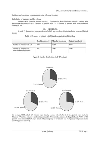 The Association Between Socioeconomic…
www.ijpsi.org 29 | P a g e
Incidence and prevalence were calculated using following formulas:
Calculation of Incidence and Prevalence
Incidence Rate = (Naïve patients with OA) / (Patients with Musculoskeletal Disease – Patients with
known OA) Prevalence Rate = (Number of patients with OA / Number of patients with Musculoskeletal
Disease) x 100
III. RESULTS:
In total 19 doctors were interviewed out of which ten were from Mumbai and nine were rural Raigad
district.
Table 2: Overview of patients with OA and musculoskeletal disorders
Total [numbers] Mumbai [numbers] Raigad [numbers]
Number of patients with OA 4804 1254 3550
Number of patients with
musculoskeletal disorders
9447 3647 5800
Figure 1: Gender distribution of all OA patients
29.20% M ale
70.80% F em ale
A ll P atients
31.00% M ale
69.00% F em ale
U rban Patients
27.20% M ale
72.80% F em ale
R ural P atients
On average, 70.8% of all OA patients were female, whereas only 29.2% of all OA patients were male. In
Mumbai, 69% of OA patients were female compared to 31% male OA patients. In Raigad (Rural), 72.8% of OA
patients were male and 27.2% were female. The average age of all patients was 57.5 years (60.0 years in males
and 55.0 years in females).
 