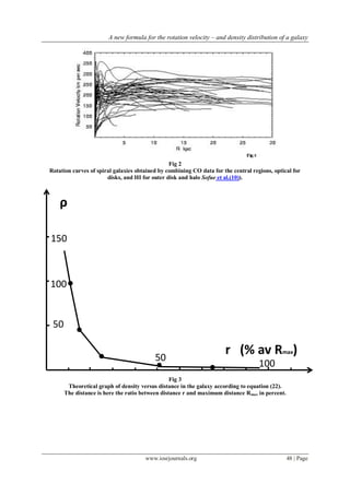 A new formula for the rotation velocity – and density distribution of a galaxy
www.iosrjournals.org 48 | Page
Fig 2
Rotation curves of spiral galaxies obtained by combining CO data for the central regions, optical for
disks, and HI for outer disk and halo Sofue et al.(10)).
Fig 3
Theoretical graph of density versus distance in the galaxy according to equation (22).
The distance is here the ratio between distance r and maximum distance Rmax in percent.
50
100
100
150
50
ρ
r (% av Rmax)
 