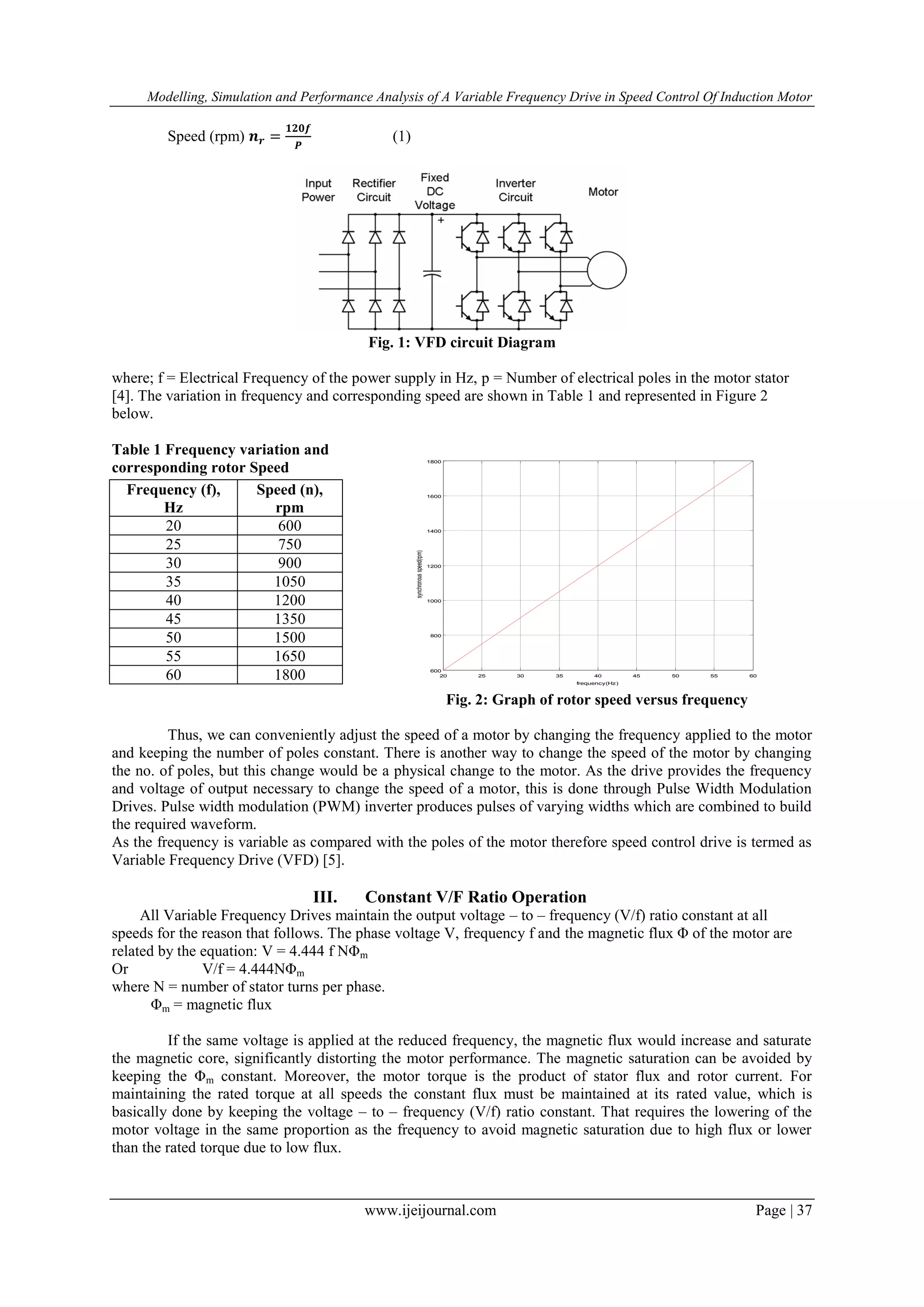 Modelling, Simulation and Performance Analysis of A Variable Frequency ...