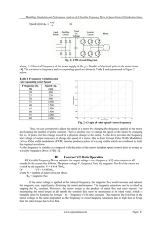 Modelling, Simulation and Performance Analysis of A Variable Frequency ...