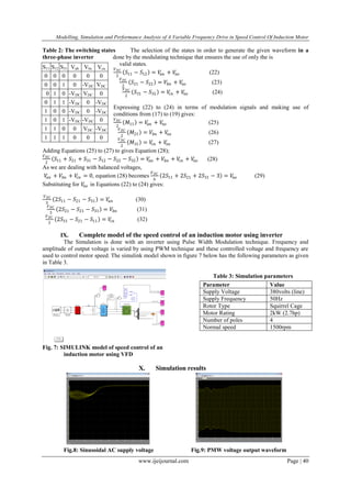 Modelling, Simulation and Performance Analysis of A Variable Frequency ...