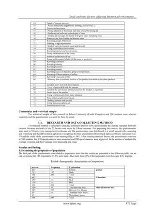 Study and rank factors affecting Internet advertisements…
www.ijbmi.org 47 | Page
Speed of internet network44
Access restrictions (regulations, filtering, access level…)45
Internet substructures46
Paying attention to decreased wait time of user for seeing ad47
Hardware and software technologies of users48
Sending ad messages for people with great ideas and taking risks49
Receiving ad from friends and internet users50
Knowing gender differences51
Pointing to age requirements52
Kind of users (permanent, usual and in case)53
Using extraordinary motivations54
Knowing internet user's motivations55
Pretty combinations of the colors56
Position and location of ads57
Focus on the country's label (if the image is positive)58
Knowing customers59
Knowing industry60
Knowing business61
Knowing product62
Knowing access of objective group to the products63
Knowing different aspects of milieu64
Knowing values and norms65
Knowing how to evaluate receiver of the product in relation to the other products66
Level of user's skill with the computer67
Level of user's skill with the internet68
Level of the universality of the product (if the product is exported)69
Brand rate of the product70
Using synchronously from many channels71
Point to the suitable time for ads72
Holding contest with rewards73
Using famous people in ads74
Personification in ads75
Community and statistical sample
The statistical sample of this research is Tehran University (Farabi Complex) and 300 students were selected
randomly and the questionnaire was sent for them by email.
III. RESEARCH AND DATA COLLECTING METHOD
The research method is descriptive and data collection method is by questionnaire the factors extracted from the
existent literature and each of the 75 factors was tested by Likert extremes. For approving the content, the questionnaires
were sent to 10 university management professors and the questionnaire was distributed in a small sample after assessing
and reforming and then Brownback alpha test was applied for final examination.Brownback alpha coefficient calculated was.
/83 and the credit of the questionnaire was meaningfully p=./001. After ensuring standard factors, the questionnaire was sent
to 300 students that 230 questionnaires were answered and 200 questionnaires were approved. In the section of analysis the
average of scores and their variance were measured and rated.
Results and finding.
1. Examining the properties of population
The first part of the questionnaire was related to population traits that the results are presented in the following table. As we
can see among the 147 responders, 73.5% were male. Also more than 60% of the responders were have got B.A. degrees.
Table4- demographic characteristics of respondent.
Explanationfrequencypercent
genderFemale535/26
Male1475/73
Total200100
EducationB.A1215/60
M.A355/17
Phd340/17
Total200100
Rate of internet useLess than one hour700/35
Between 1 to 4 hours1095/54
Between 4 to 8 hours100/5
More than 8 hours115/5
Total200100
 