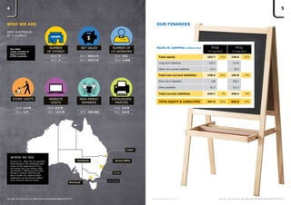 IKEA Sustainability Report 2012 | PDF