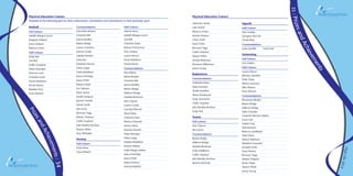 35|PrizesandAchievements
HighLife2014
PrizesandAchievements|340
Netball
Full Colours
Isabelle Balogun-Lynch
Abigayle Gibbard
Emily Gibbard
Rebecca Green
Half Colours
Molly Bell
Zoë Bell
Hollie Coupland
Meera Kansagra
Shannon Lane
Charlotte Leach
Parese Matthews
Nicola Moore
Rebekka Price
Grace Roberts
Commendations
Nina-Mari Arhainx
Charlotte Bell
Joanna Bradley
Beatrix Bridge
Lauren Crawford
Jasmine Gould
Isabella Hawkins
India Kerr
Madeline Kiernan
Olivia Lodge
Emily Middleton
Jessica Partridge
Jessica Pettit
Rebecca Rayif
Eve Salmons
Rosie Saxton
Amelia Simpson
Jasmine Smellie
Harriet Smith
Mia Suma
Bronwyn Tagg
Mishan Thakarar
Caitlin Urquhart
Julia Wardley-Kershaw
Eleanor White
Amy Whittaker
Hockey
Full Colours
Emily Kilner
Grace Roberts
Half Colours
Sidonie Avery
Isabelle Balogun-Lynch
Zoë Bell
Charlotte Dykes
Eleanor Fitzroy-Ezzy
Amy Goldup
Lauren Mercer
Emily Middleton
Nicola Moore
Commendations
Rena Baines
Bahira Barakat
Charlotte Bell
Joanna Bradley
Beatrix Bridge
Millicent Bridge
Arabella Brinkman
Kate Clayson
Lauren Cunild
Lucinda Dilworth
Alexa Dykes
Catherine Eden
Rebecca Edwards
Katrina Harris
Katarina Hutchin
Maya Kansagra
Olivia Lodge
Matilda Middleton
Eleanor Millard
Hollie-Megan Mullen
Jessica Partridge
Jessica Pettit
Maeve Preston
Antonia Rayfield
Sukhmani Sandu
Leila Shahin
Rebecca S	hears
Amelia Simpson
Chloe Smith
Tarah Smith
Bronwyn Tagg
Caitlin Urquhart
Eleanor White
Amelia Wiliamson
Roseanna Williamson
Jessica Young	
Badminton
Commendations
Sudakshina Basu
Maya Kumaran
Shefali Nandhra
Veena Shivakumar
Emily Simmonite
Caitlin Urquhart
Julia Wardley-Kershaw
Emily York
Tennis
Full Colours
Kate Clayson
Alice Johns
Commendations
Beatrix Bridge
Millicent Bridge
Arabella Brinkman
Emily Middleton
Caitlin Urquhart
Julia Wardley-Kershaw
Jemima Worsfold
Squash
Half Colours
Kate Goldup
Georgina McCosh
Charlie Rees
Commendations
Lydia Sutcliffe	 Emily York
Swimming
Full Colours
Zoë Gidden
Half Colours
Lauren Mercer
Bethany Saunders
Emily Sharp
Ellesha Swanston
Ellen Watson
Emer Wintsch
Commendations
Khushman Bhullar
Beatrix Bridge
Millicent Bridge
Holly Chandler
Charlotte Fletcher-Stables
Grace Gee
Sophie Gray
Kate Jameson
Rebecca Leadbeater
Holly Pybus
Eleanor Robinson
Maddison Saunders
Annabel Smith
Freya Stevens
Bronwyn Tagg
Mishan Thakarar
Kirstin Vogel
Eleanor White
Jessica Young
Physical Education Colours
Awarded to the following girls for their achievement, contribution and commitment to their particular sport.
Physical Education Colours
 