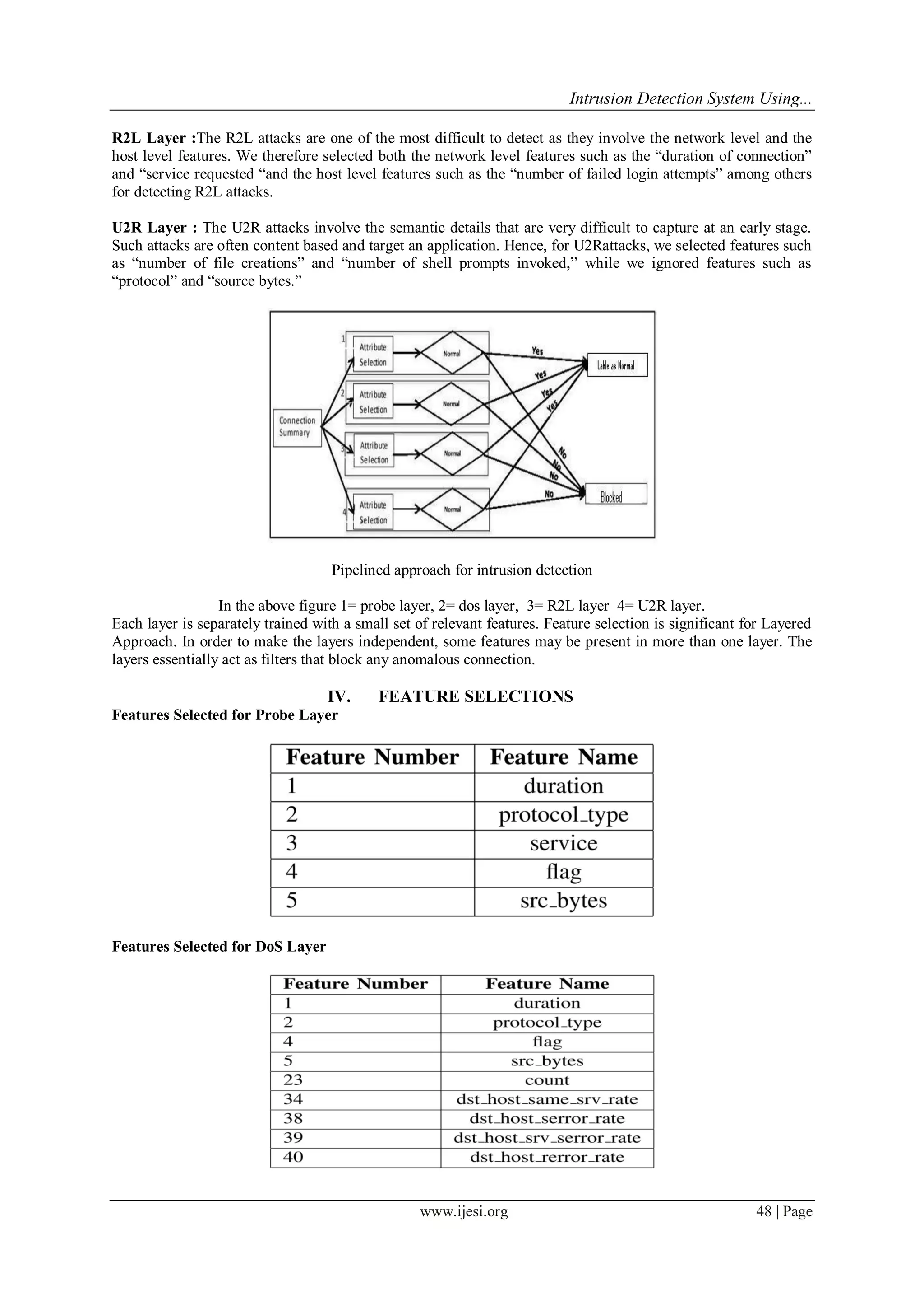 Intrusion Detection System Using...
www.ijesi.org 48 | Page
R2L Layer :The R2L attacks are one of the most difficult to detect as they involve the network level and the
host level features. We therefore selected both the network level features such as the “duration of connection”
and “service requested “and the host level features such as the “number of failed login attempts” among others
for detecting R2L attacks.
U2R Layer : The U2R attacks involve the semantic details that are very difficult to capture at an early stage.
Such attacks are often content based and target an application. Hence, for U2Rattacks, we selected features such
as “number of file creations” and “number of shell prompts invoked,” while we ignored features such as
“protocol” and “source bytes.”
Pipelined approach for intrusion detection
In the above figure 1= probe layer, 2= dos layer, 3= R2L layer 4= U2R layer.
Each layer is separately trained with a small set of relevant features. Feature selection is significant for Layered
Approach. In order to make the layers independent, some features may be present in more than one layer. The
layers essentially act as filters that block any anomalous connection.
IV. FEATURE SELECTIONS
Features Selected for Probe Layer
Features Selected for DoS Layer
 