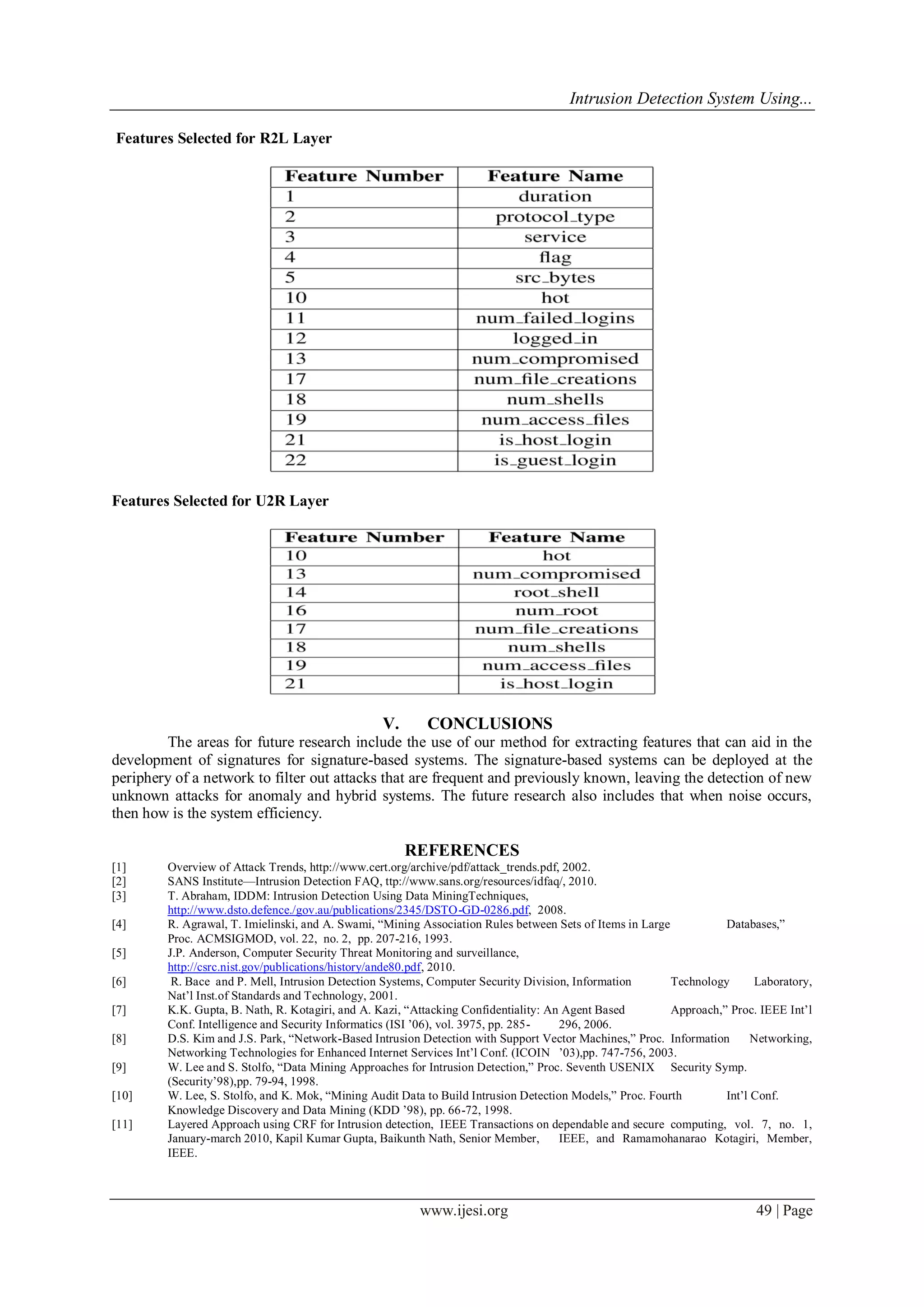 Intrusion Detection System Using...
www.ijesi.org 49 | Page
Features Selected for R2L Layer
Features Selected for U2R Layer
V. CONCLUSIONS
The areas for future research include the use of our method for extracting features that can aid in the
development of signatures for signature-based systems. The signature-based systems can be deployed at the
periphery of a network to filter out attacks that are frequent and previously known, leaving the detection of new
unknown attacks for anomaly and hybrid systems. The future research also includes that when noise occurs,
then how is the system efficiency.
REFERENCES
[1] Overview of Attack Trends, http://www.cert.org/archive/pdf/attack_trends.pdf, 2002.
[2] SANS Institute—Intrusion Detection FAQ, ttp://www.sans.org/resources/idfaq/, 2010.
[3] T. Abraham, IDDM: Intrusion Detection Using Data MiningTechniques,
http://www.dsto.defence./gov.au/publications/2345/DSTO-GD-0286.pdf, 2008.
[4] R. Agrawal, T. Imielinski, and A. Swami, “Mining Association Rules between Sets of Items in Large Databases,”
Proc. ACMSIGMOD, vol. 22, no. 2, pp. 207-216, 1993.
[5] J.P. Anderson, Computer Security Threat Monitoring and surveillance,
http://csrc.nist.gov/publications/history/ande80.pdf, 2010.
[6] R. Bace and P. Mell, Intrusion Detection Systems, Computer Security Division, Information Technology Laboratory,
Nat’l Inst.of Standards and Technology, 2001.
[7] K.K. Gupta, B. Nath, R. Kotagiri, and A. Kazi, “Attacking Confidentiality: An Agent Based Approach,” Proc. IEEE Int’l
Conf. Intelligence and Security Informatics (ISI ’06), vol. 3975, pp. 285- 296, 2006.
[8] D.S. Kim and J.S. Park, “Network-Based Intrusion Detection with Support Vector Machines,” Proc. Information Networking,
Networking Technologies for Enhanced Internet Services Int’l Conf. (ICOIN ’03),pp. 747-756, 2003.
[9] W. Lee and S. Stolfo, “Data Mining Approaches for Intrusion Detection,” Proc. Seventh USENIX Security Symp.
(Security’98),pp. 79-94, 1998.
[10] W. Lee, S. Stolfo, and K. Mok, “Mining Audit Data to Build Intrusion Detection Models,” Proc. Fourth Int’l Conf.
Knowledge Discovery and Data Mining (KDD ’98), pp. 66-72, 1998.
[11] Layered Approach using CRF for Intrusion detection, IEEE Transactions on dependable and secure computing, vol. 7, no. 1,
January-march 2010, Kapil Kumar Gupta, Baikunth Nath, Senior Member, IEEE, and Ramamohanarao Kotagiri, Member,
IEEE.
 