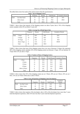 Sources of Financing Shopping Centers in Lagos Metropolis 
www.theijes.com The IJES Page 37 
The tables below show the results of the analysis drawn from the questionnaires. Table 1: Age of Shopping Centers Frequency Percent Valid Percent Cumulative Percent Valid Less than 5years 12 24.0 24.0 24.0 Above 5years 38 76.0 76.0 100.0 Total 50 100.0 100.0 
TABLE 1 above shows that majority of the shopping centers are above 5years, that is 76% of the shopping centers sampled, while 24% are below 5 years old. Table 2: Average Size of Retail Space/Units Frequency Percent Valid Percent Cumulative Percent Valid 1-5sqm 12 24.0 24.0 24.0 5-10sqm 24 48.0 48.0 72.0 10-15sqm 8 16.0 16.0 88.0 Above 15sqm 6 12.0 12.0 100.00 Total 50 100.0 100.0 
TABLE 2 above shows that most of the shopping centers have size area of between 5-10sqm, this represents 48% of the shopping centers sampled, 24% of the shopping centers are between 1-5sqm, 16% are between 10- 15sqm while 12% are above 15sqm. Table 3: Numbers of floors of Shopping Centres Frequency Percent Valid Percent Cumulative Percent Valid 1 Floor 12 24.0 24.0 24.0 2 Floors 14 28.0 28.0 52.0 3 Floors 16 32.0 32.0 84.0 4 Floors 8 16.0 16.0 100.0 Above 4 Floors 0 0.0 0.0 100.00 Total 50 100.0 100.0 
TABLE 3 above shows that 32% of the shopping centers are on 3 floors, 28% are on 2 floors, 24% are on 1 floor, 16% are on 4 floors while none is above 4 floors. Table 4: Years of Experience of Shopping Center Development Frequency Percent Valid Percent Cumulative Percent Valid less than 5 years 8 16.0 16.0 16.0 Above 5years 42 84.0 84.0 100.0 Total 50 100.0 100.0 
TABLE 4 above shows that majority of the developers, that is 84% of the developers have more than 5 years retail development experience, while 16% have less than 5 years retail development experience. 
 