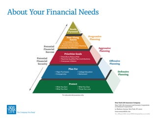 About Your Financial Needs
For educational purposes only.
Needs
Pyramid
Pass Along
Assets
Progressive
Planning
Aggressive
Planning
Potential
Financial
Success
Potential
Financial
Security
Defensive
Planning
Offensive
Planning
Prioritize Goals
• Charitable Giving
• Estate Conservation
• Business Continuation Planning
• Consider Tax Eﬃciency
• Diversify to Reduce Risk
• Maximize Qualiﬁed Plan Contributions
• Overpower Inﬂation
Plan For
• Major Purchases
• Emergencies
• College Education
• Retirement
Protect
• What You Earn
• What You Own
• What You Owe
• Those You Love
New York Life Insurance Company
New York Life Insurance and Annuity Corporation
(A Delaware Corporation)
51 Madison Avenue, New York, NY 10010
www.newyorklife.com
V5_AR05727.RB.112014 SMRU1627423(Exp.10.22.2016)
 