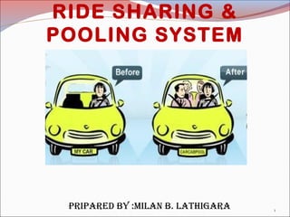 RIDE SHARING &
POOLING SYSTEM
PRIPARED BY :MILAN B. LATHIGARA 1
 