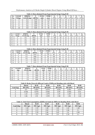 Performance Analysis of 4 Stroke Single Cylinder Diesel Engine Using ...