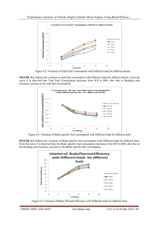 Performance Analysis of 4 Stroke Single Cylinder Diesel Engine Using ...