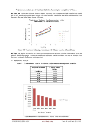 Performance Analysis of 4 Stroke Single Cylinder Diesel Engine Using ...