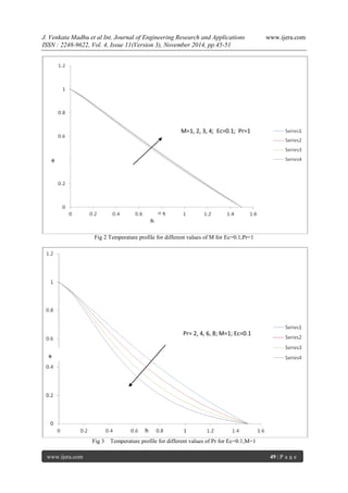 J. Venkata Madhu et al Int. Journal of Engineering Research and Applications www.ijera.com 
ISSN : 2248-9622, Vol. 4, Issue 11(Version 3), November 2014, pp.45-51 
www.ijera.com 49 | P a g e 
Fig 2 Temperature profile for different values of M for Ec=0.1,Pr=1 Fig 3 Temperature profile for different values of Pr for Ec=0.1,M=1 
M=1, 2, 3, 4; Ec=0.1; Pr=1 
⍬ 
h 
Pr= 2, 4, 6, 8; M=1; Ec=0.1 
⍬ 
h  
