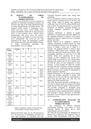 A Survey and Comparative Study on Video Watermarking Techniques with ...