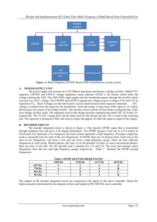 Design And Implementaion Of A Dual Tone Multi-Frequency (Dtmf) Based Gsm-Controlled Car
www.ijeijournal.com Page | 32
Figure. 1: Block Diagram of DTMF Based GSM Controlled car security system
A. POWER SUPPLY UNIT
The power supply unit consists of a 12V/500mA step down transformer, a bridge rectifier, 1000μF/35V
capacitor, LM7805 and LM7812 voltage regulators, status indicator (LED); a 1K resistor which limits the
voltage entering the LED. The 240V/50Hz input supply into the transformer passes through the rectifier which
converts it to a D.C. voltage. The LM7805 and LM7812 regulate the voltage to give a voltage of 5V and 12V dc
required as VCC. These Voltages are then delivered to various loads based on their respective demands. D.C.
voltage is isolated from the mains by the transformer. From the rating, it steps down 240v input to 12v before
delivering to the output of the bridge rectifier. The rectifier circuit consists of four diodes configured into a full-
wave bridge rectifier mode. The regulators used in this design provides regulated and stable D.C of 5Vand 12V
respectively. The 5V D.C voltage drive all the chips used for this design and the 12V is used in the switching
unit. The capacitor is designed to filter and remove surges that appear on either the input or output of the supply.
B. DECODER CIRCUIT
The decoder integrated circuit is shown in figure 2. This decodes DTMF signal that is transmitted
through telephone line and gives 4 bit digital information. The DTMF keypad is laid out in a 4×4 matrix in
which each row represents a low frequency and each column represents a high frequency. Pressing a single key
sends a sinusoidal tone for each of the two frequencies. In DTMF there are 16 distinct tones. Each tone is the
sum of two frequencies: one from a low and one from a high frequency group. There are four different
frequencies in each group. Mobile phones only uses 12 of the possible 16 tones. In most conventional phones,
there are only 4 rows (R1, R2, R3 and R4) and 3 columns (C1, C2 and C3). The rows and columns select
frequencies from the low and high frequency groups respectively. Table 1 illustrate the DTMF keypad
frequencies.
Table 1:DTMF KEYPAD FREQUENCIES
1209 Hz 1336 Hz 1477 Hz 1633 Hz
697 Hz 1 2 3 A
770 Hz 4 5 6 B
852 Hz 7 8 9 C
941 Hz * 0 # D
The outputs of the decoder integrated circuit are connected to the inputs of the micro controller. Hence the
button pressed is determined by the program written and loaded on PIC16F876A micro controller.
 
