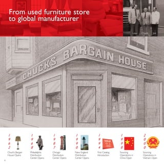 4
From used furniture store
to global manufacturer
1
9
6
2
Chuck’s Bargain
House Opens
1
9
6
8
Philadelphia
Distribution
Center Opens
1
9
8
7
Chicago
Distribution
Center Opens
1
9
9
0
New England
Distribution
Center Opens
1
9
9
4
First Catalog
Introduction
1
9
9
8
Sourcing
Operations in
China Open
2
0
0
0
Sourcing
Operations in
Vietnam Open
Lew Chuck Joe
 
