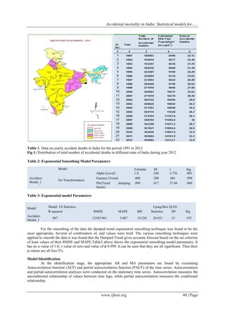 Accidental mortality in India: Statistical models for…..
www.ijhssi.org 40 | Page
Table 1: Data on yearly accident deaths in India for the period 1991 to 2012
Fig 1: Distribution of total number of accidental deaths in different state of India during year 2012
Table 2: Exponential Smoothing Model Parameters
Table 3: Exponential model Parameters
For the smoothing of the data the damped trend exponential smoothing technique was found to be the
most appropriate. Several of combination of, and values were tried. The various smoothing techniques were
applied to smooth the data it was found that the Damped Trend gives accurate forecast based on the set criterion
of least values of their RMSE and MAPE.Table3 above shows the exponential smoothing model parameters. It
has an α value of 1.0, γ value of zero and value of ϕ 0.999. It can be seen that they are all significant. Thus their
p-values are all less 5%.
Model Identification
At the identification stage, the appropriate AR and MA parameters are found by examining
Autocorrelation function (ACF) and partial autocorrelation function (PACF) of the time series. Autocorrelation
and partial autocorrelation analyses were conducted on the stationary time series. Autocorrelation measures the
unconditional relationship of values between time lags, while partial autocorrelation measures the conditional
relationship.
Model Estimate SE t Sig.
Accident-
Model_1
No Transformation
Alpha (Level) 1.0 .268 3.736 .001
Gamma (Trend) .000 .208 .001 .999
Phi(Trend damping
factor)
.999 .017 57.60 .000
Model Model Fit Statistics Ljung-Box Q(18)
R-squared RMSE MAPE BIC Statistics DF Sig.
Accident-
Model_1
.967 12103.961 3.687 19.224 20.451 15 .155
 
